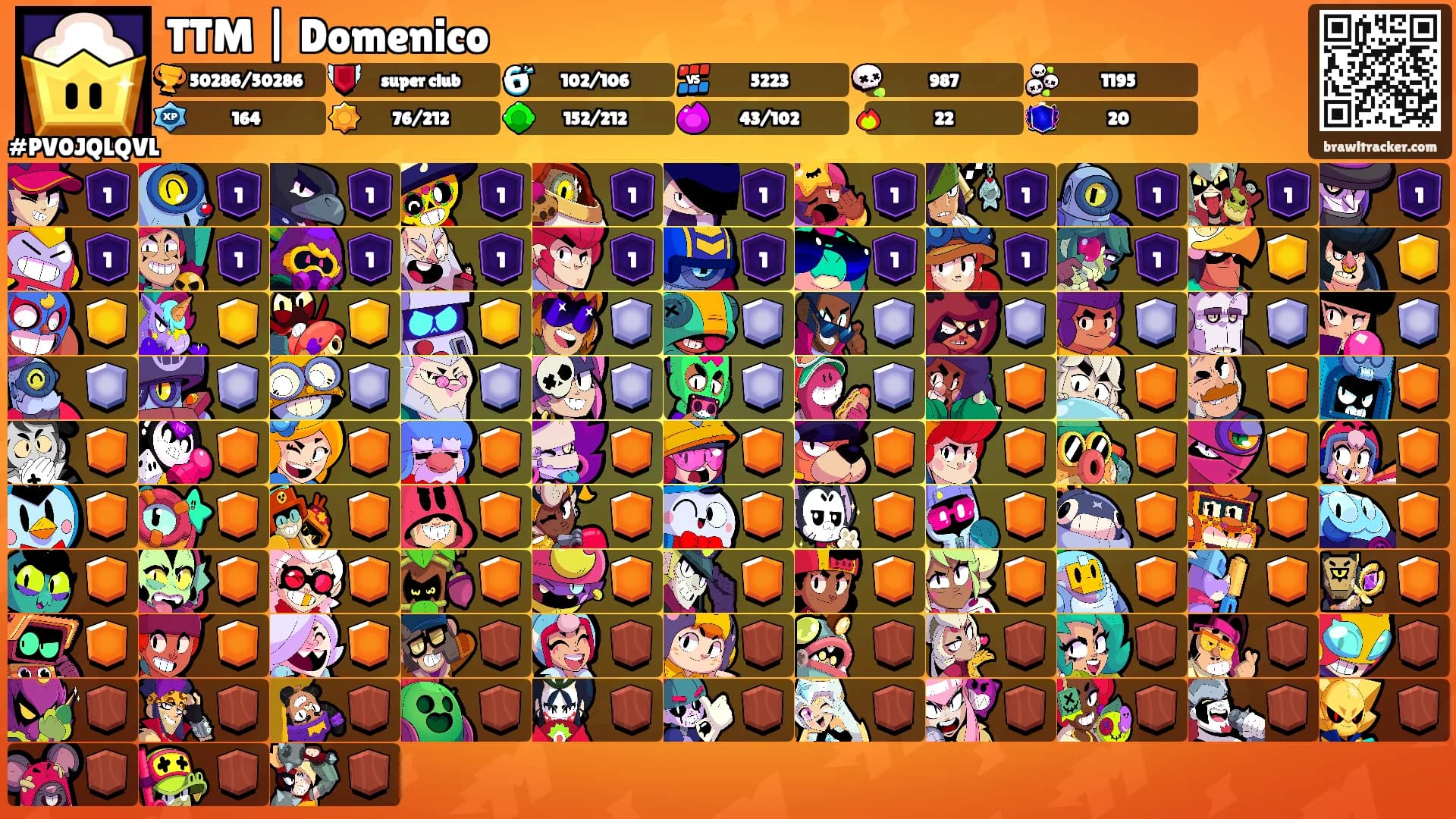TTM | Domenico's Ranks