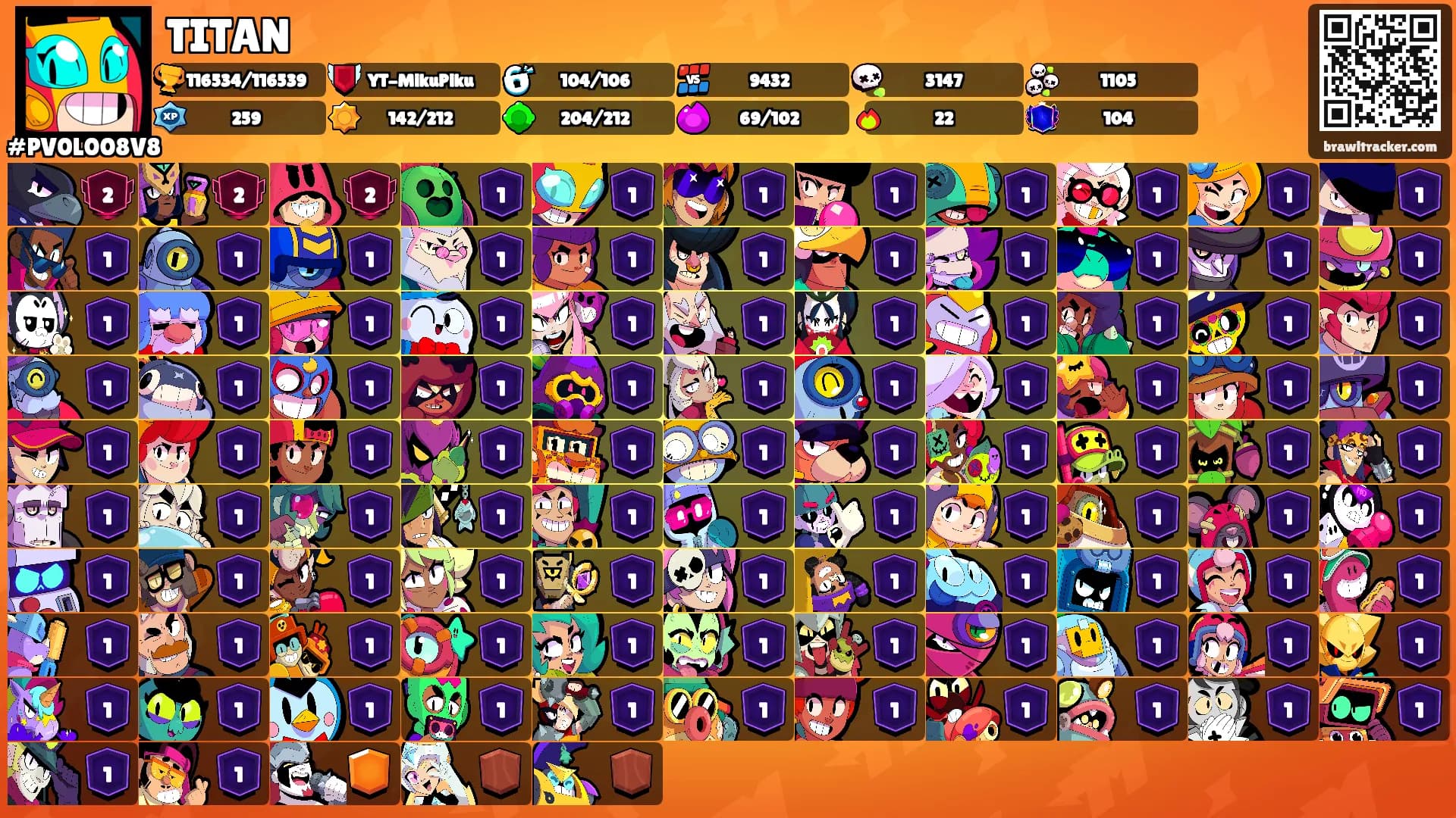 TITAN's Ranks