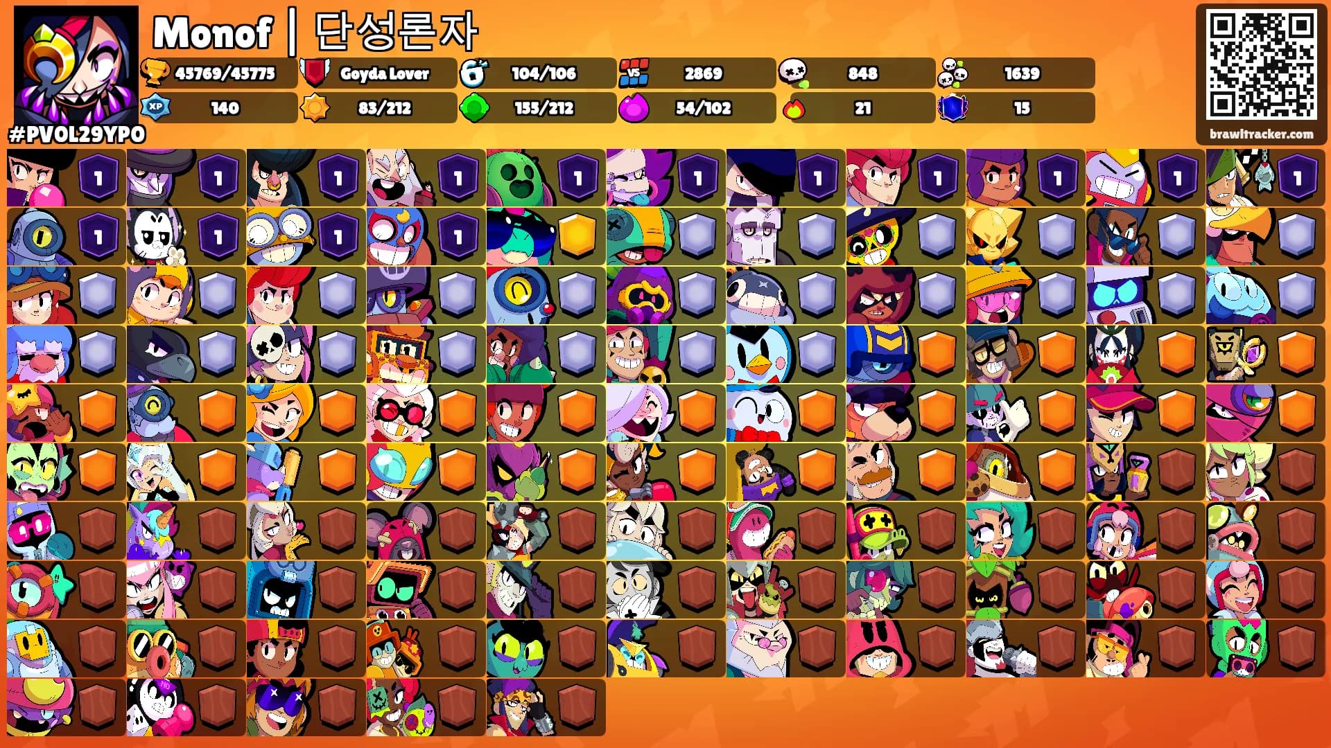 Monof | 단성론자's Ranks