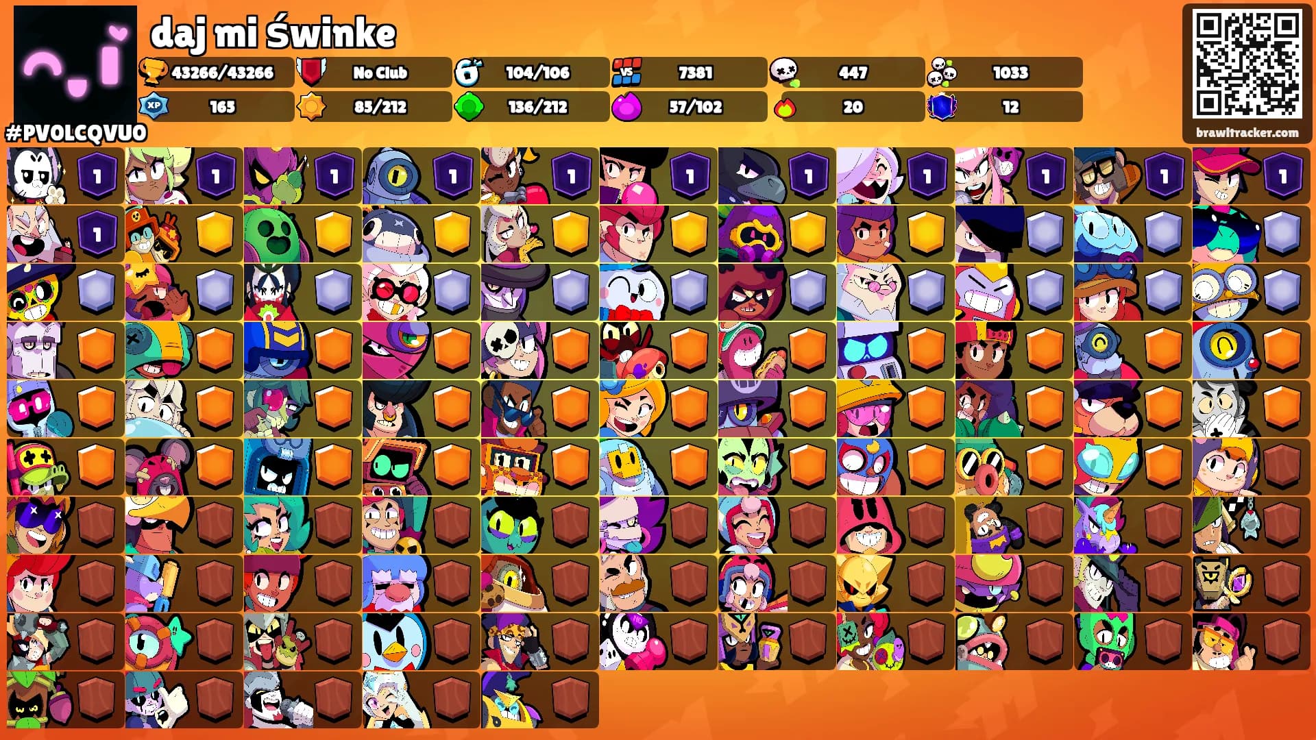 daj mi świnke's Ranks