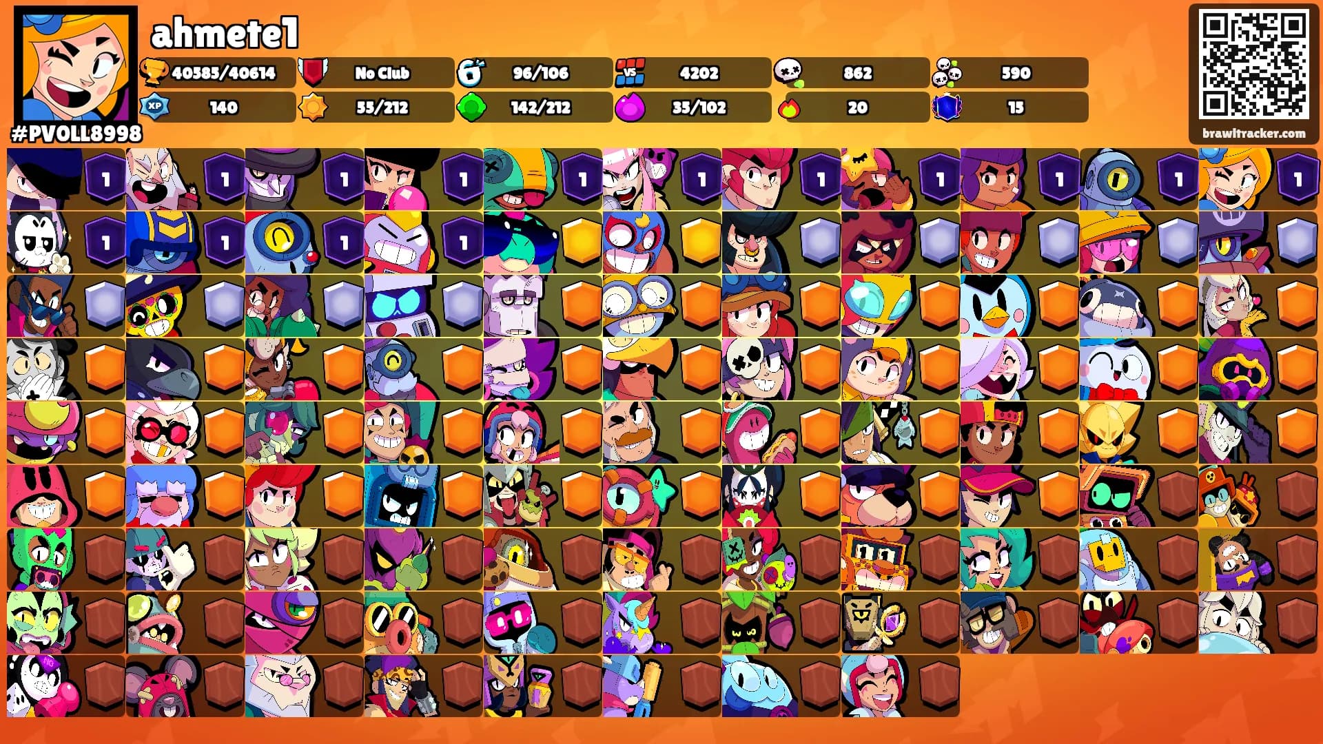 ahmete1's Ranks