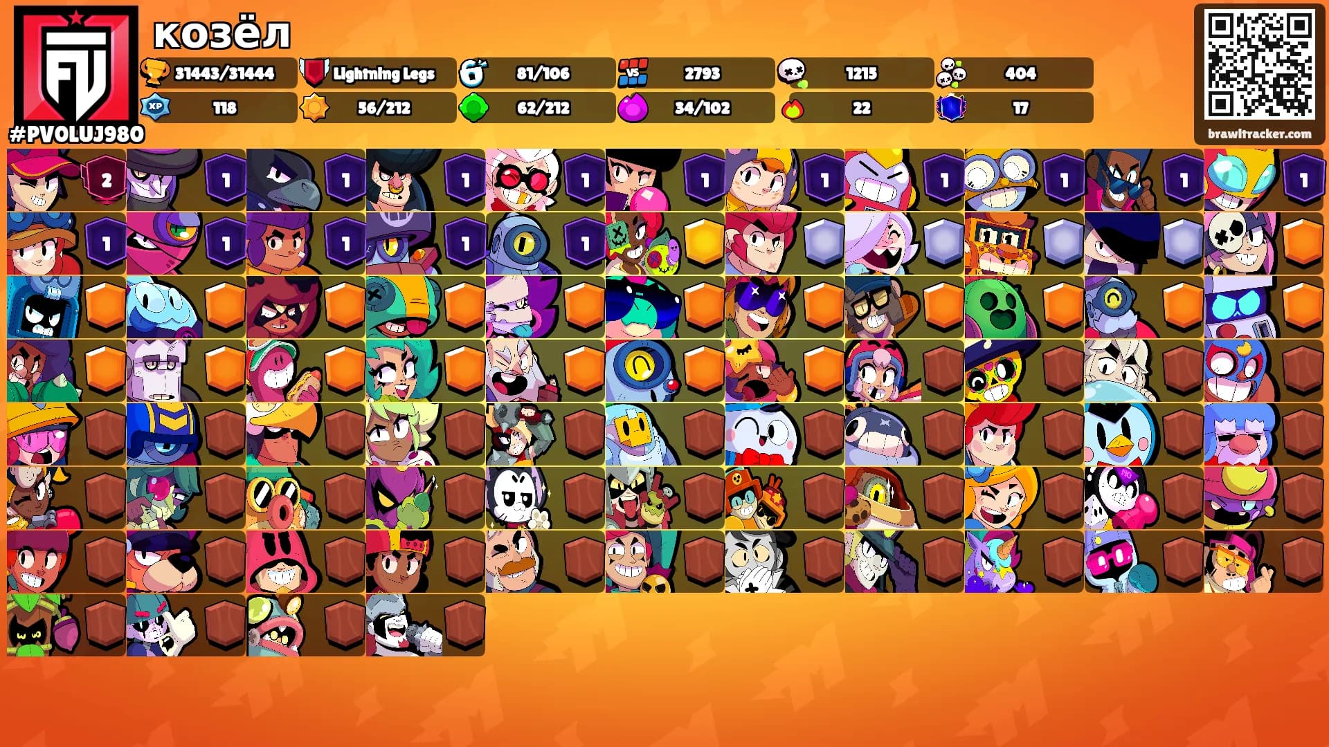 козёл's Ranks