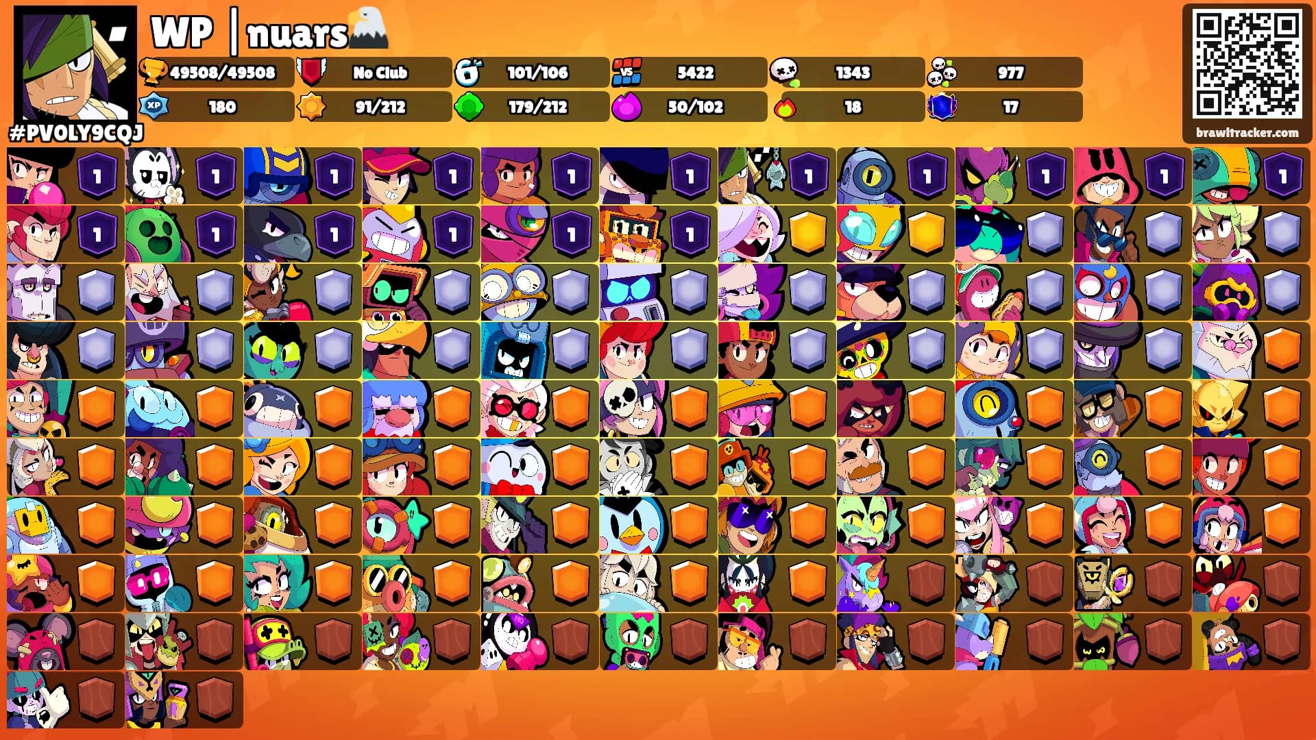 WP |nuars🦅's Ranks