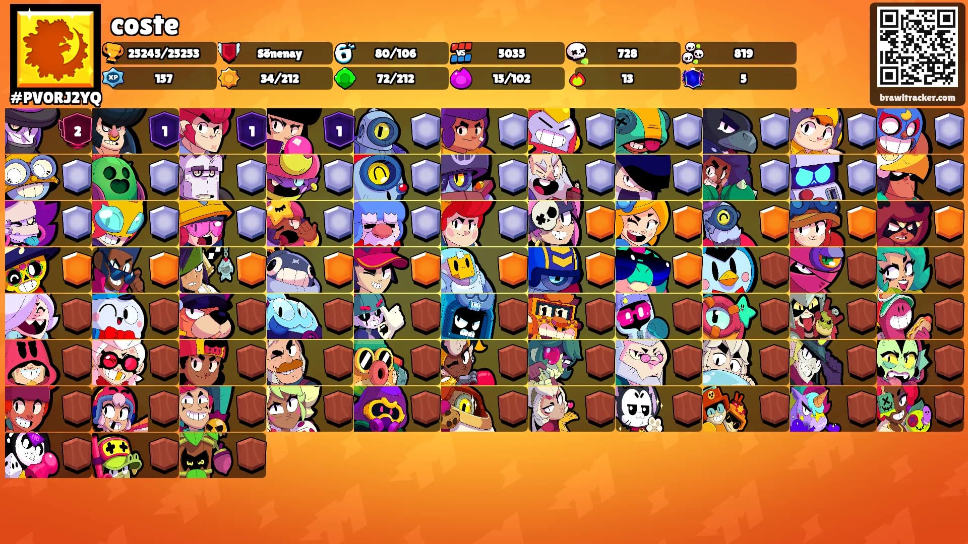 coste's Ranks
