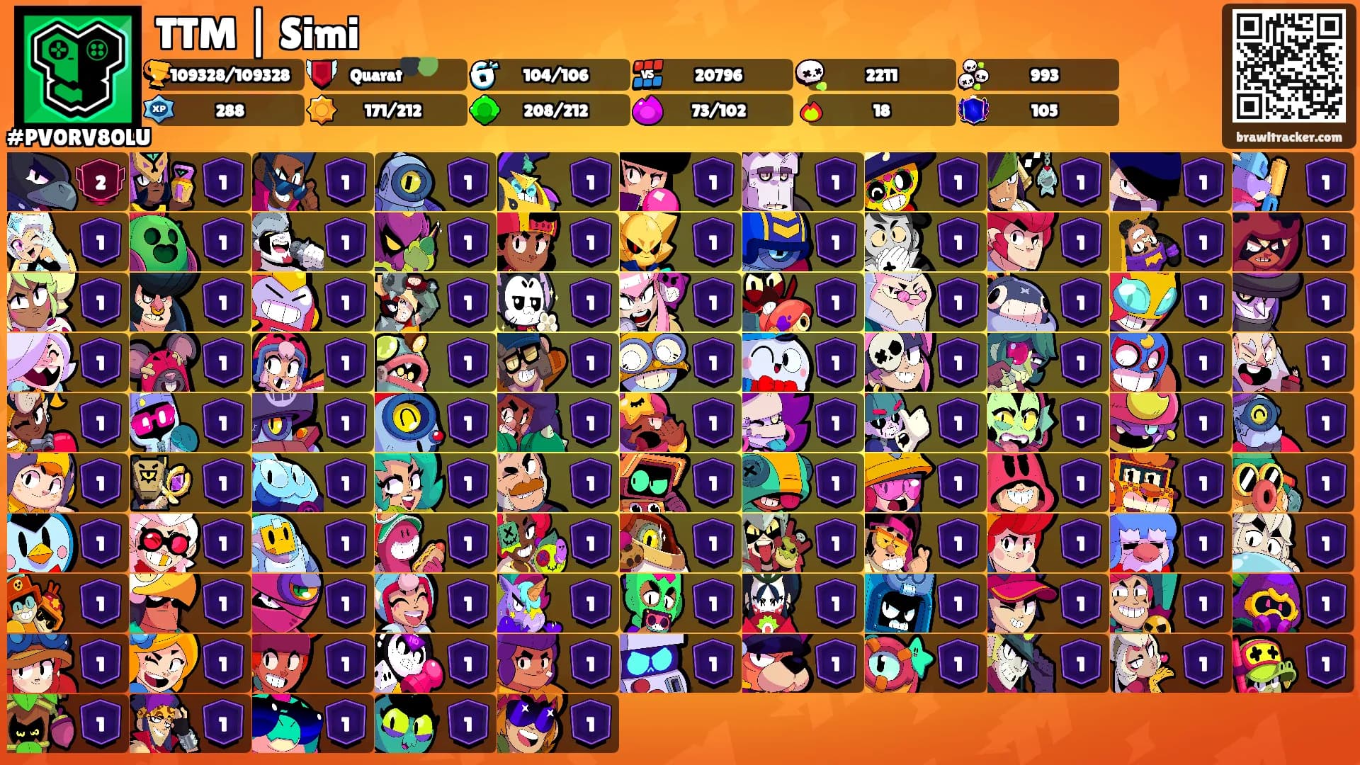 TTM | Simi's Ranks