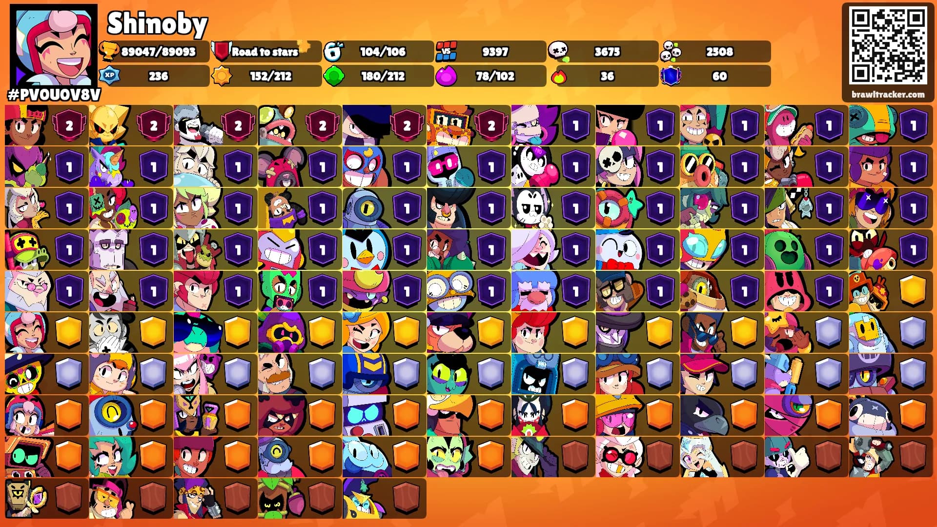 Shinoby's Ranks