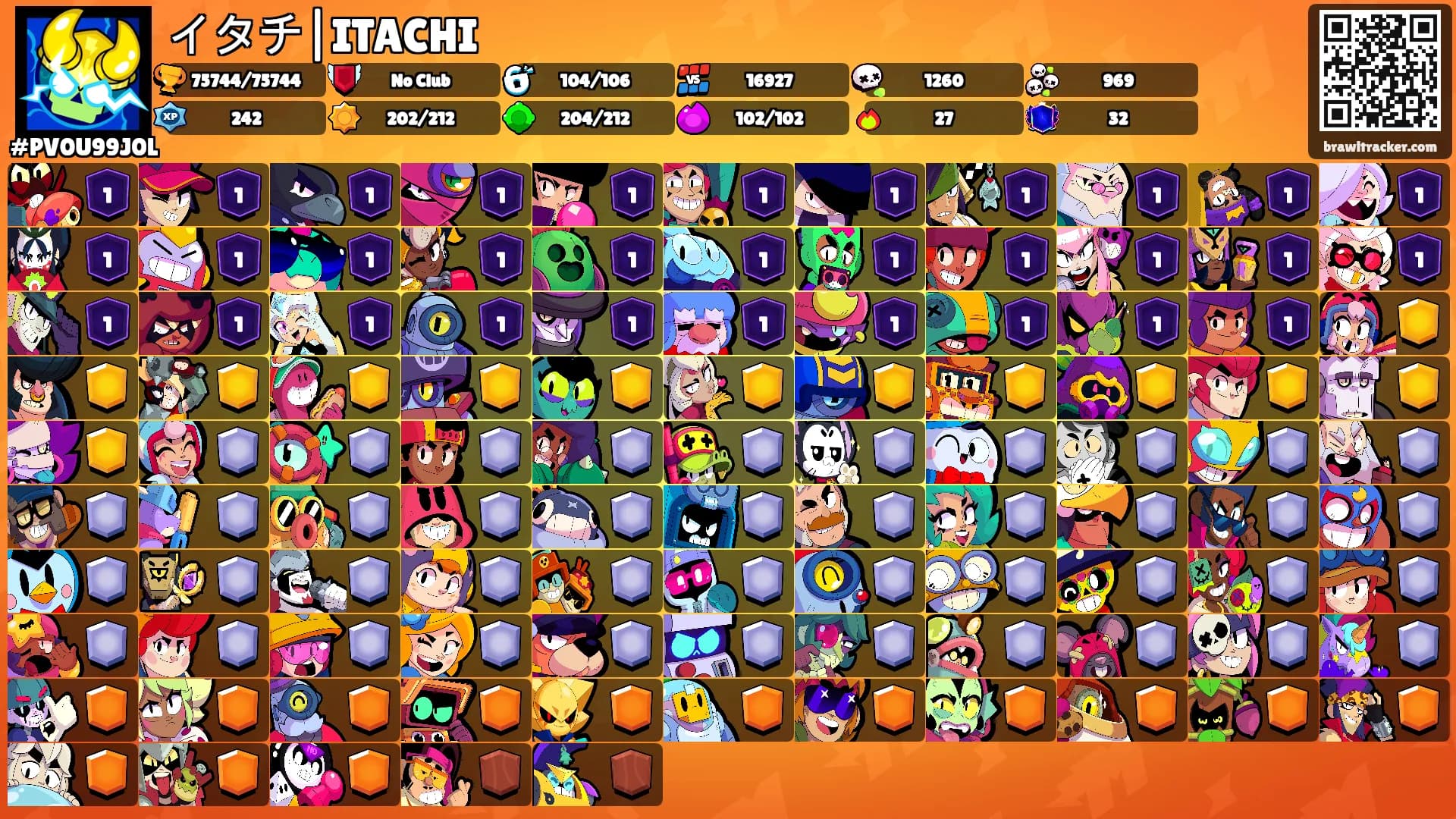 イタチ|ITACHI's Ranks