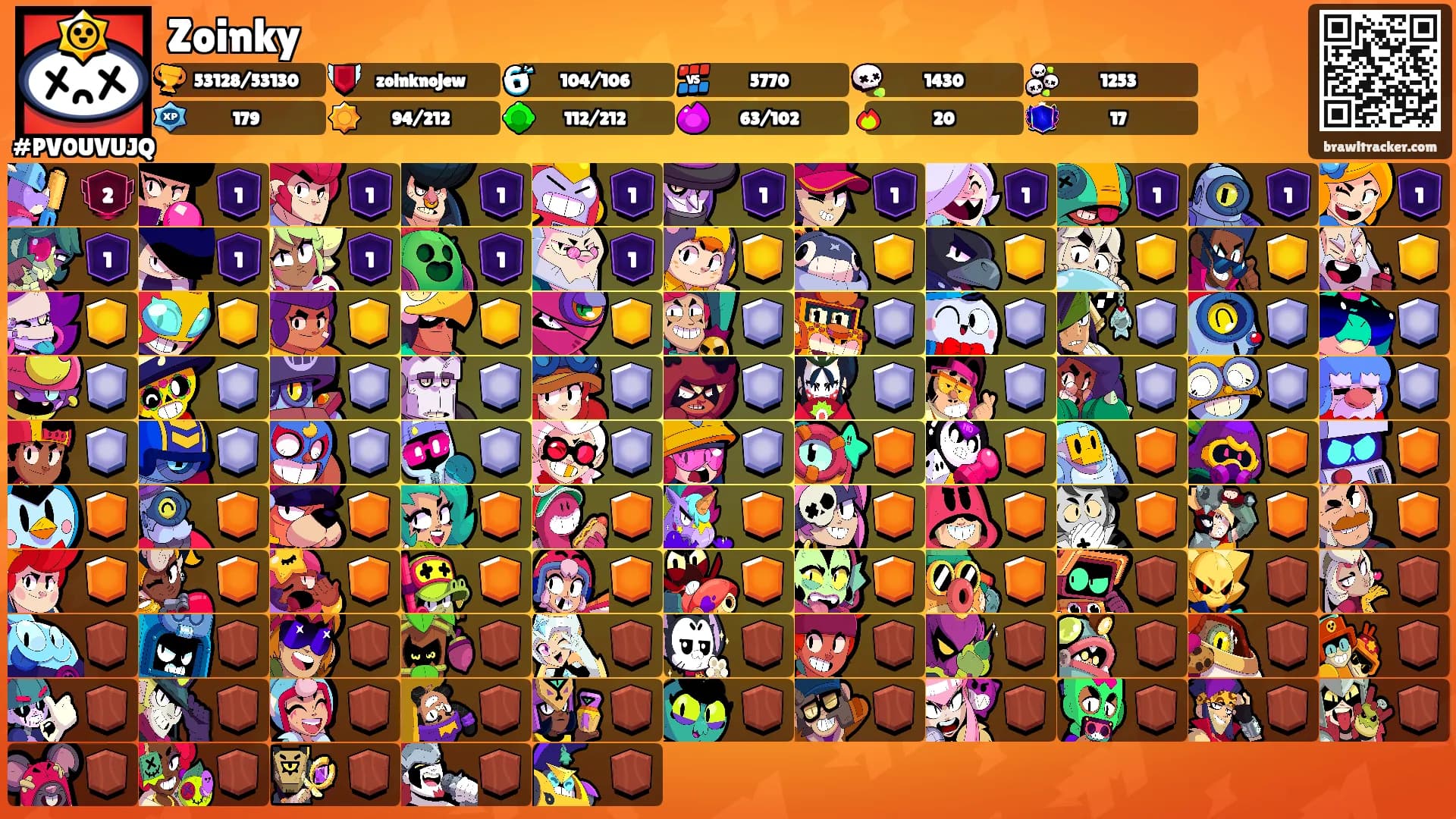 Zoinky's Ranks