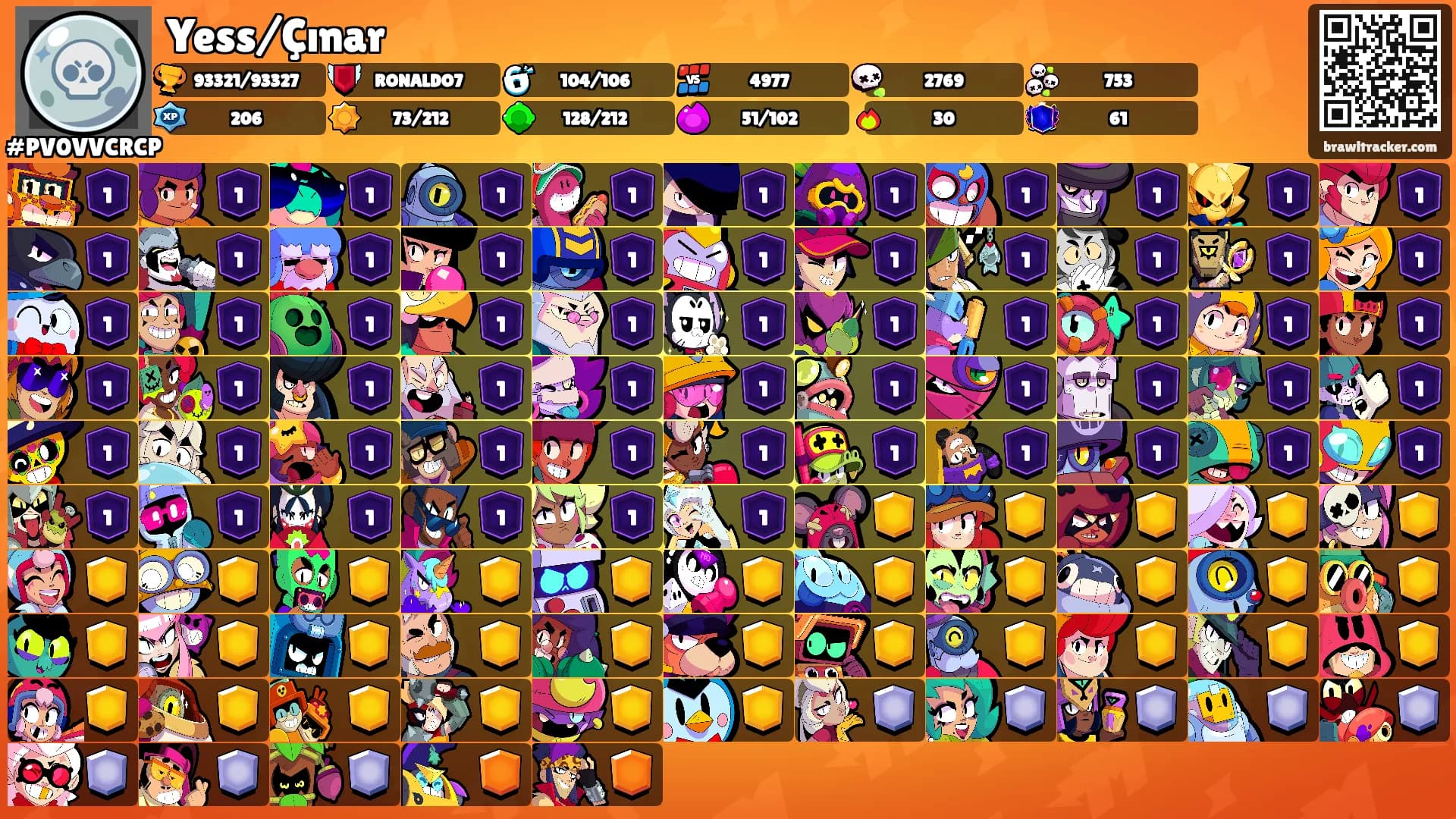Yess/Çınar's Ranks