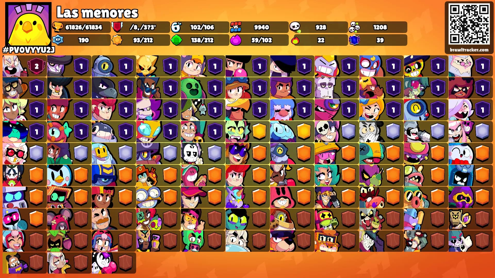 Las menores's Ranks