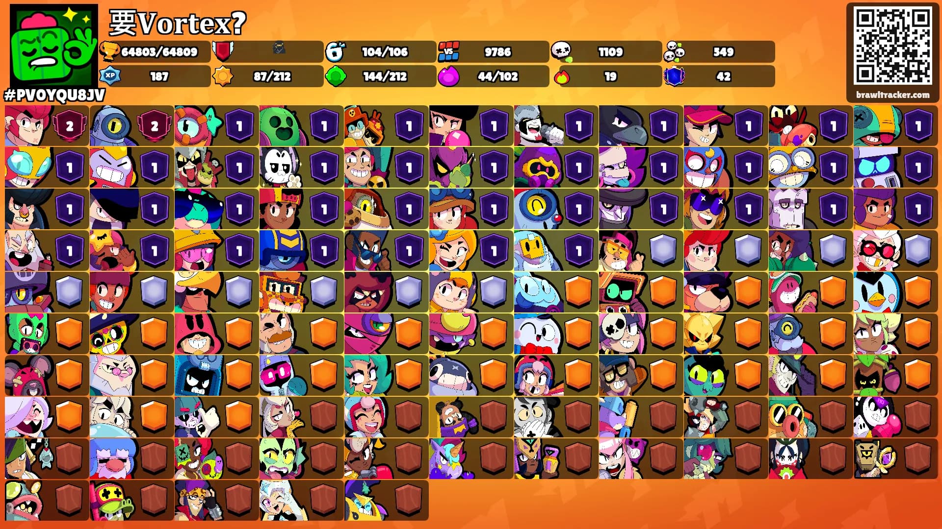 要𝐕𝐨𝐫𝐭𝐞𝐱?'s Ranks
