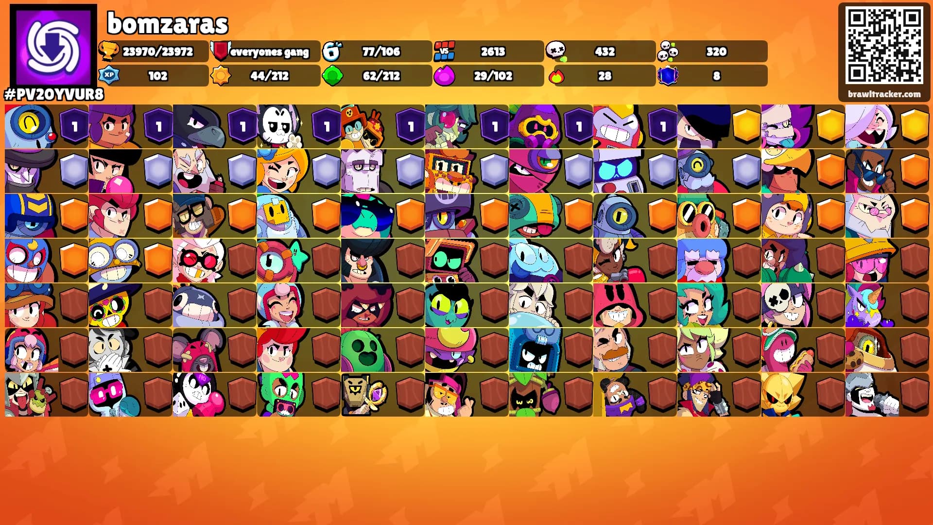 bomzaras's Ranks