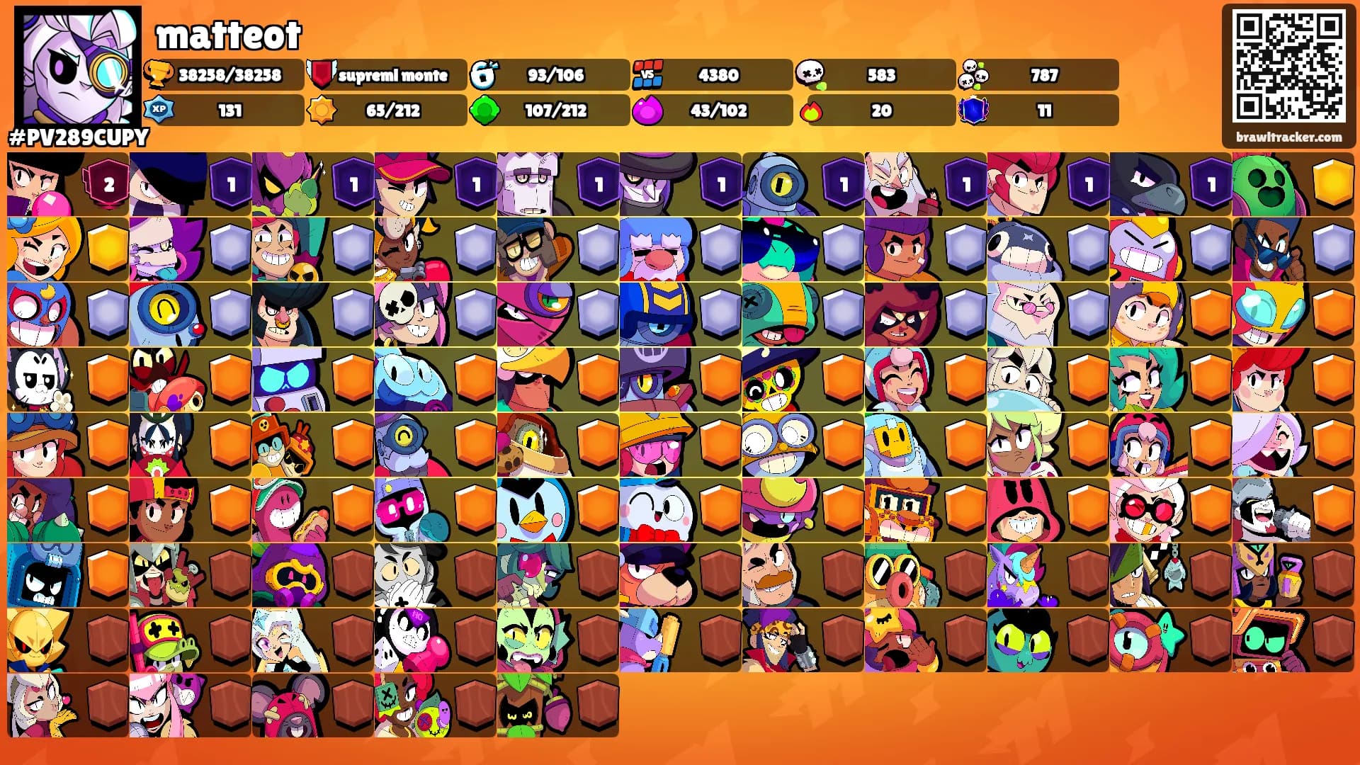 matteot's Ranks