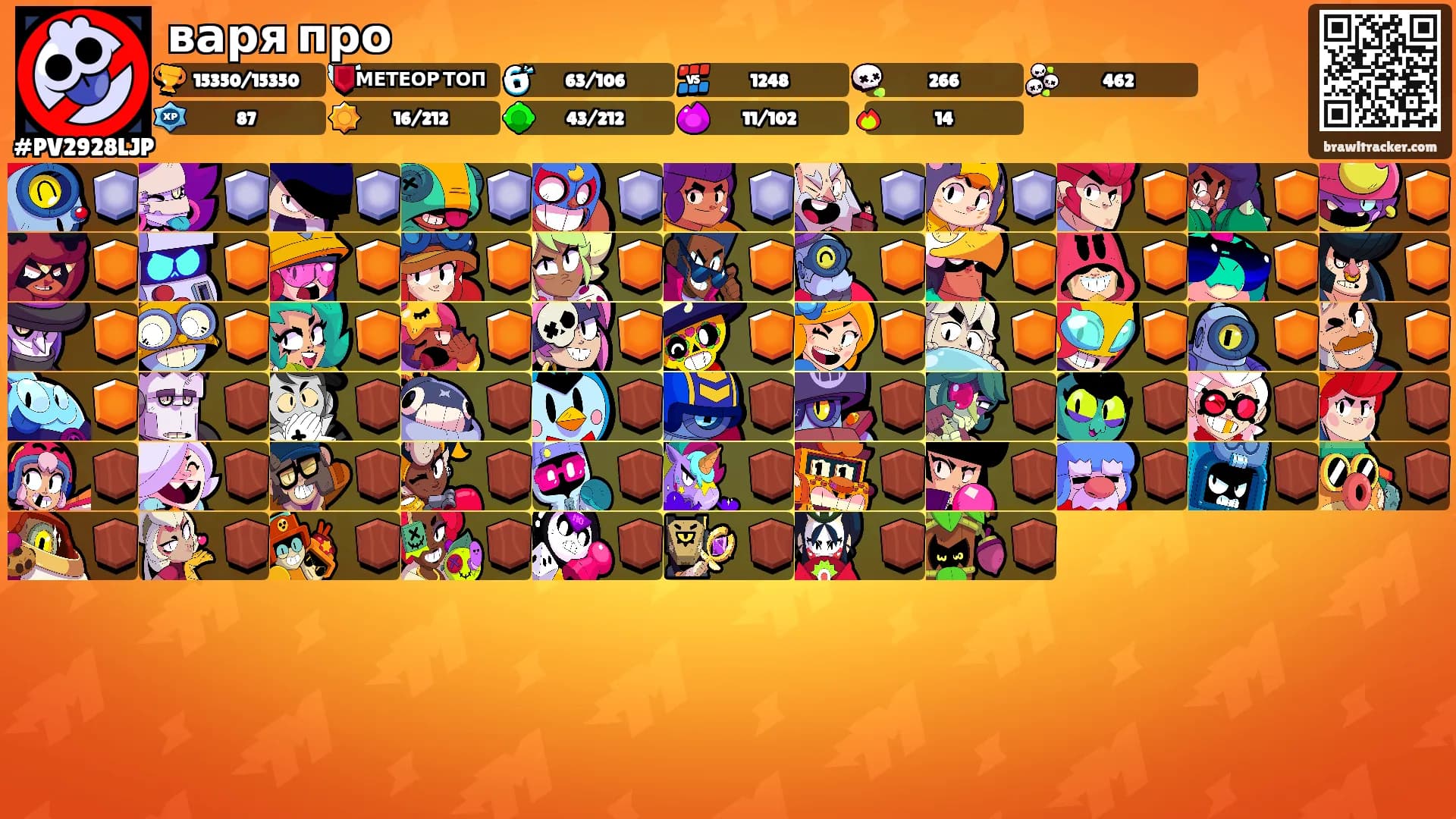 варя про's Ranks