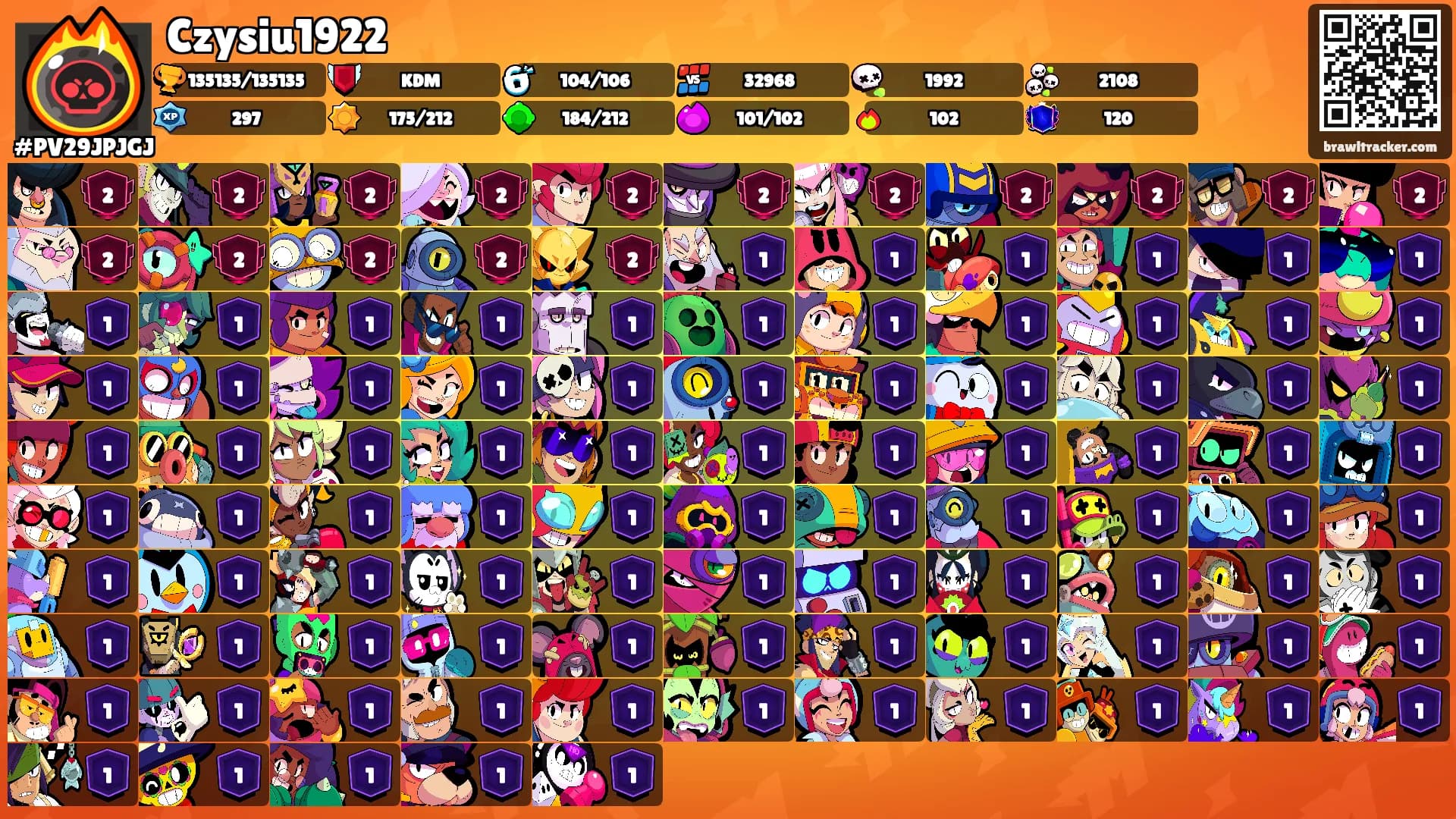 Czysiu1922's Ranks