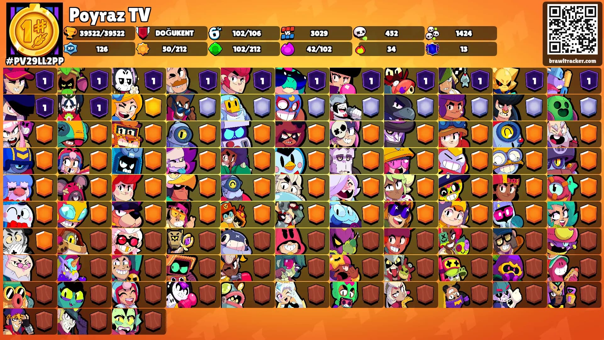 Poyraz TV's Ranks