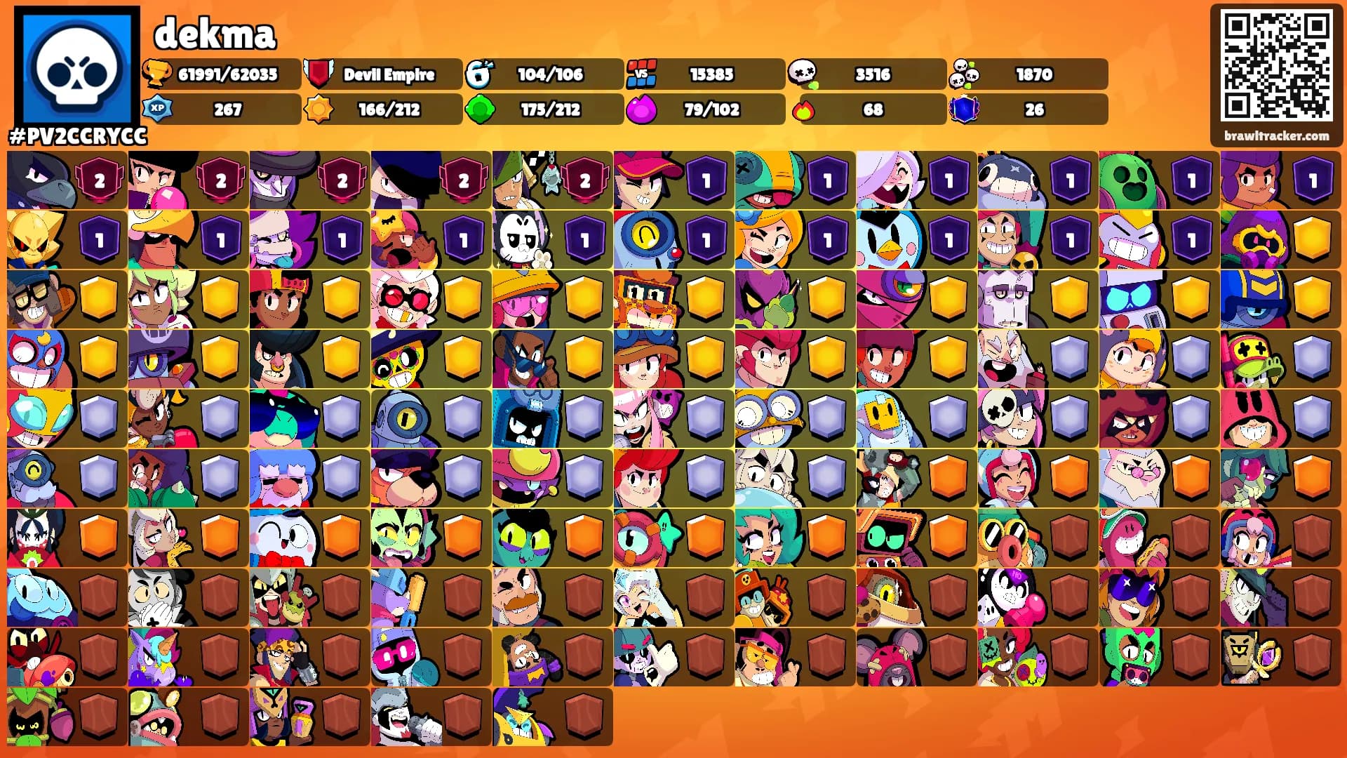 dekma's Ranks