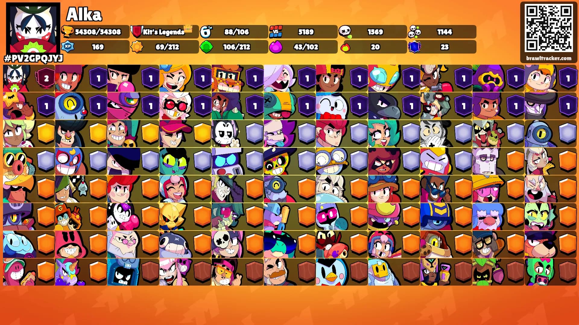 Alka's Ranks