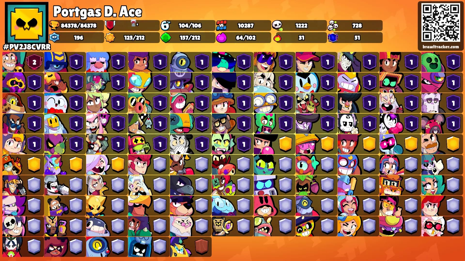Portgas D. Ace's Ranks