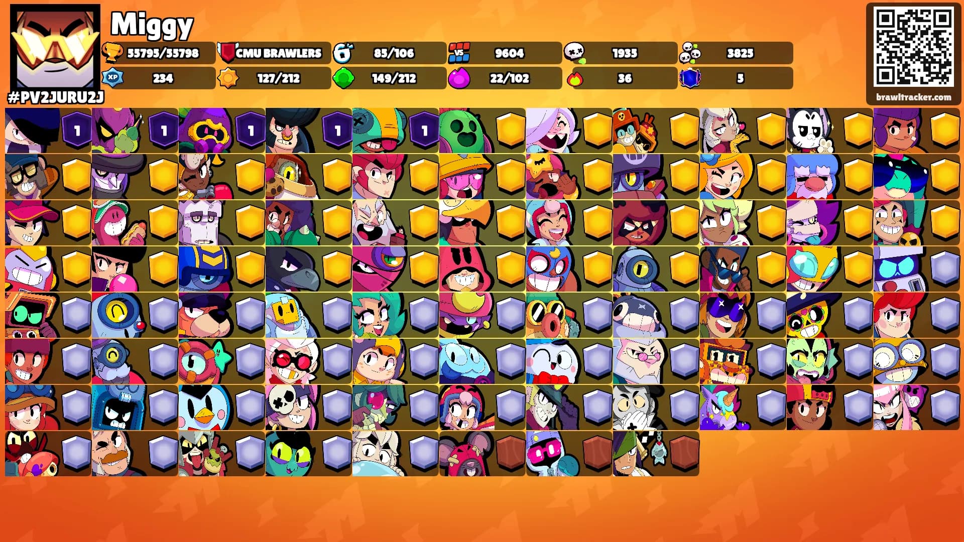 Miggy's Ranks