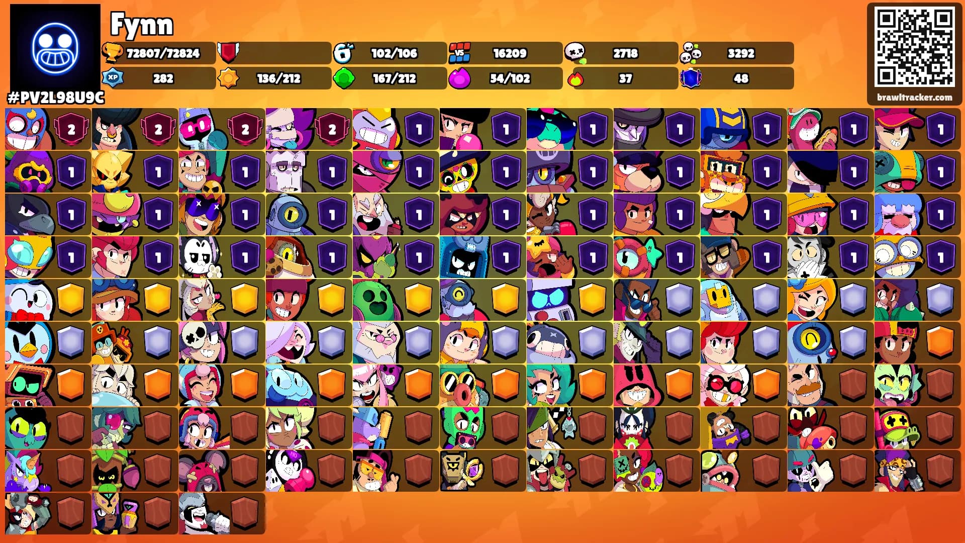 Fynn's Ranks