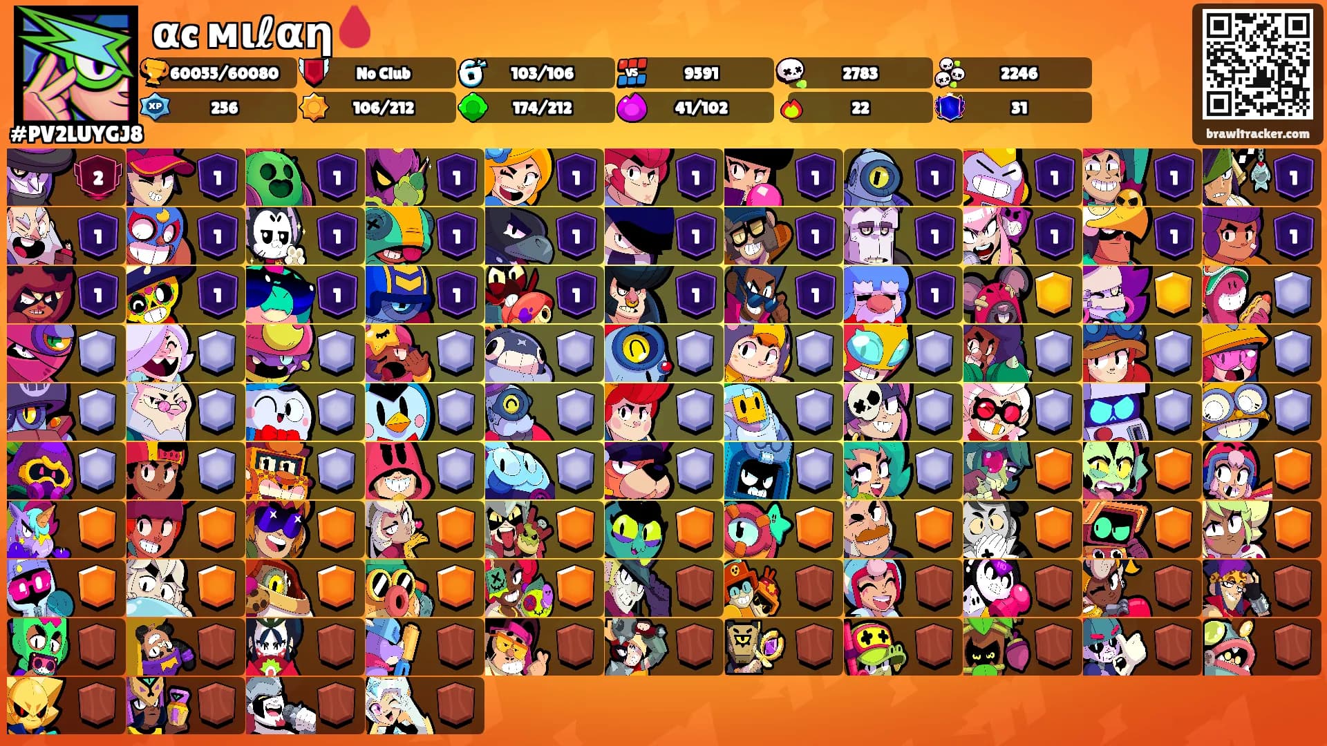 αc мιℓαη🩸's Ranks