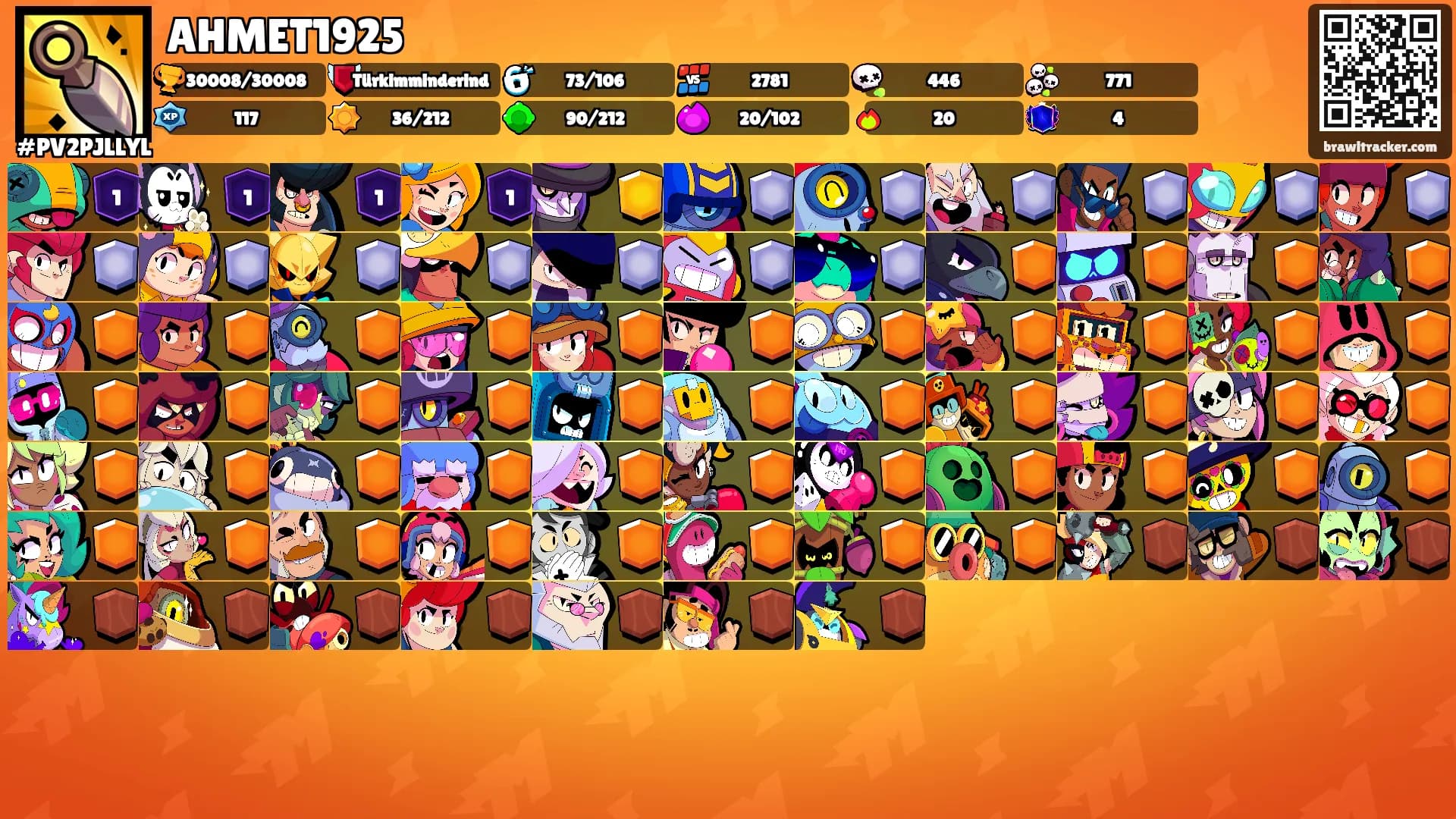 AHMET1925's Ranks