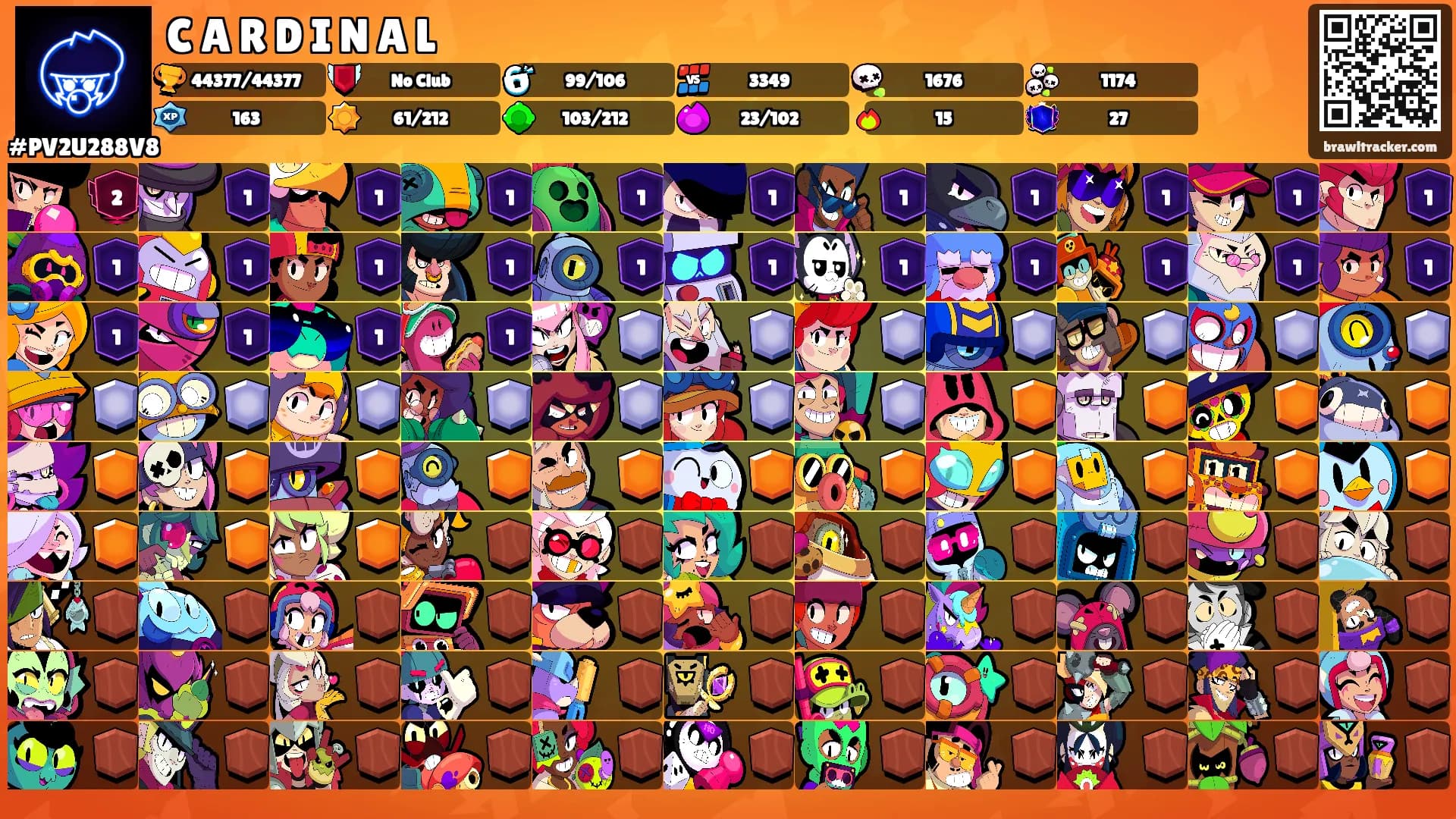 C A R D I N A L's Ranks