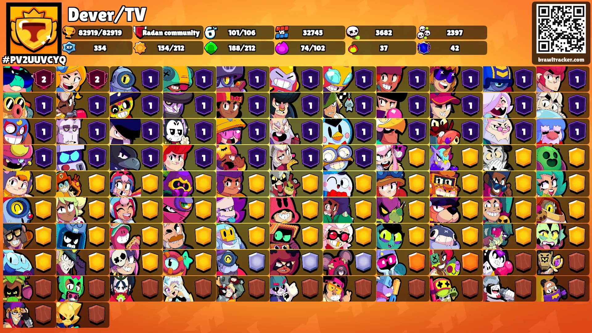 Dever/TV's Ranks