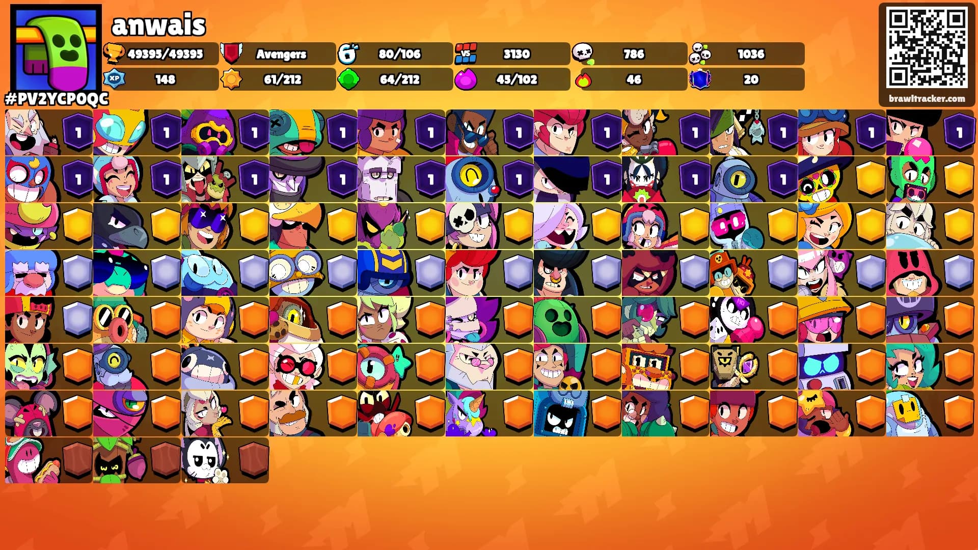 anwais's Ranks