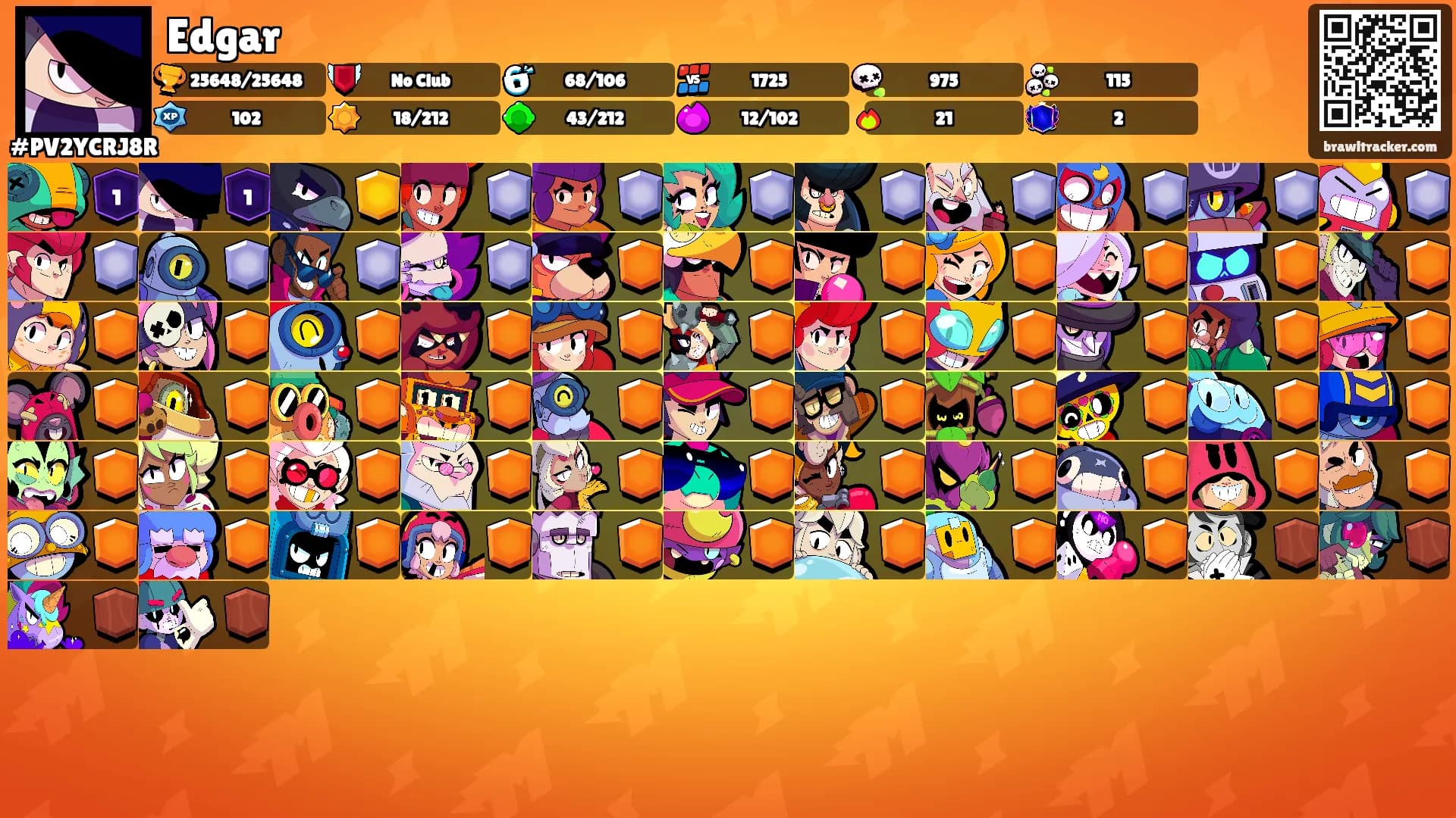 Edgar's Ranks