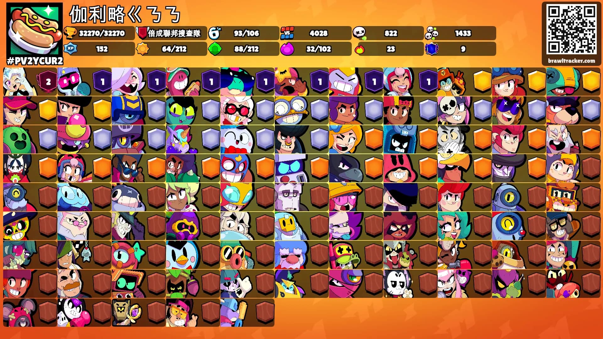 伽利略ㄍㄋㄋ's Ranks