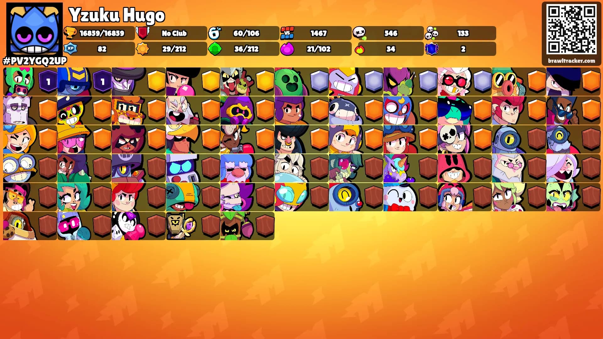 Yzuku Hugo's Ranks