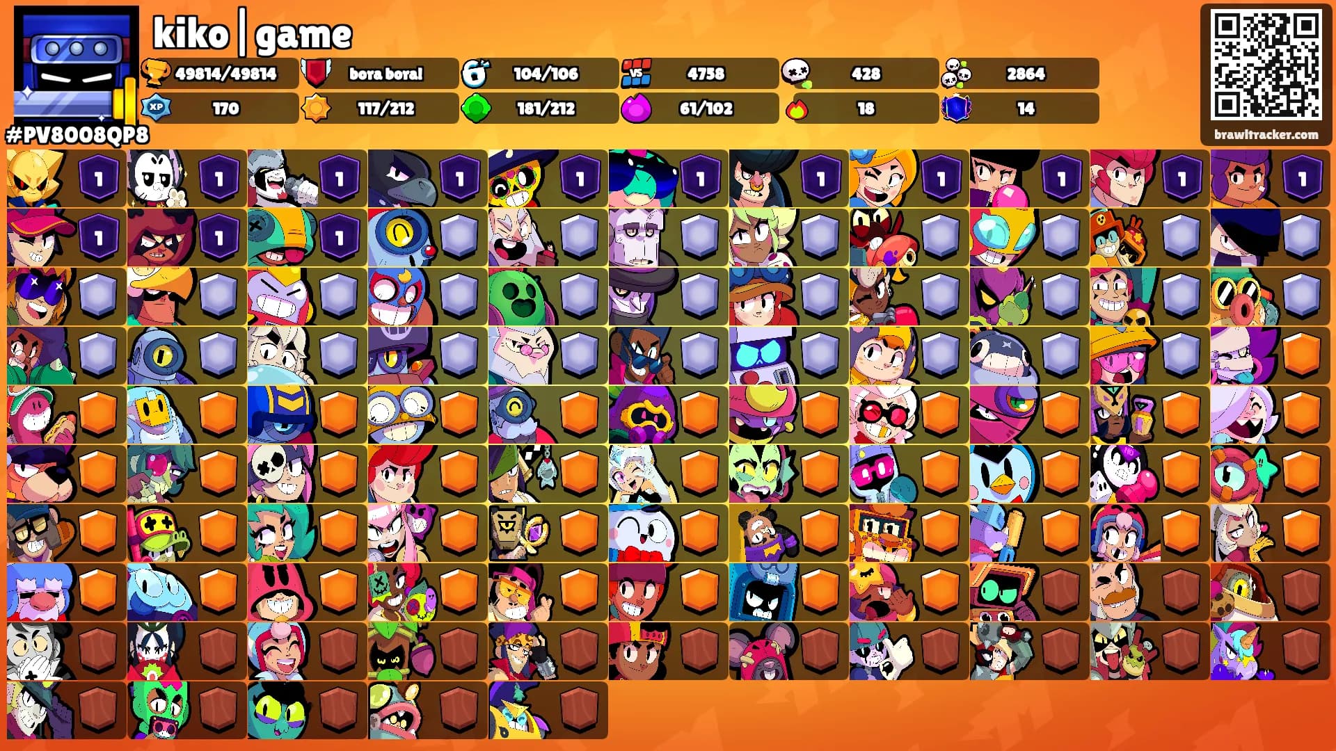 kiko|game's Ranks