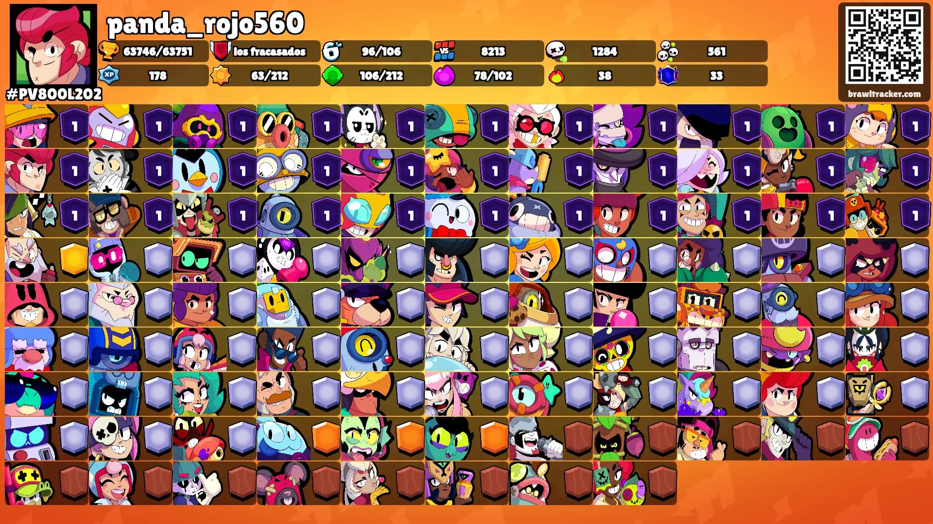 panda_rojo560's Ranks