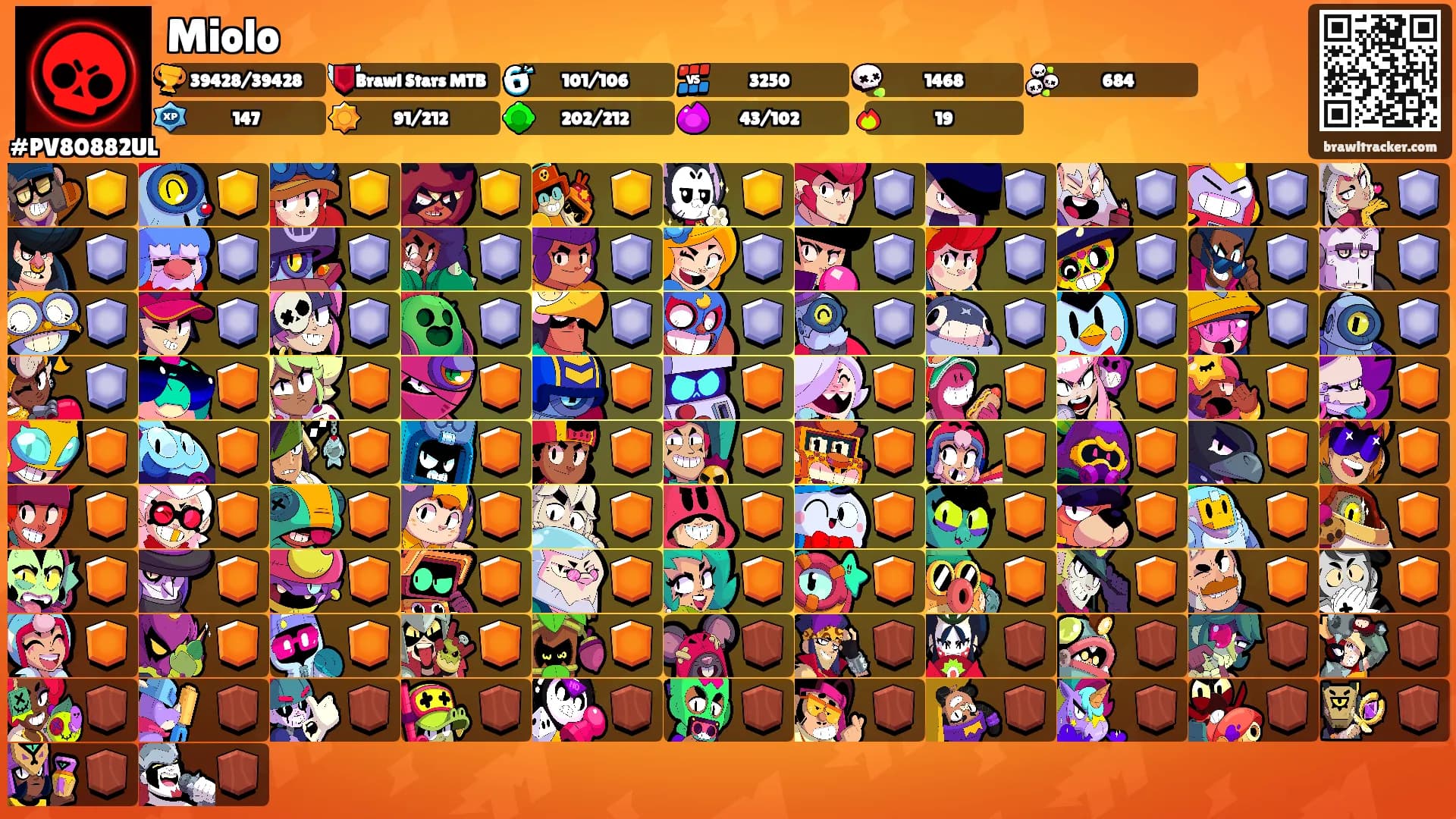 Miolo's Ranks