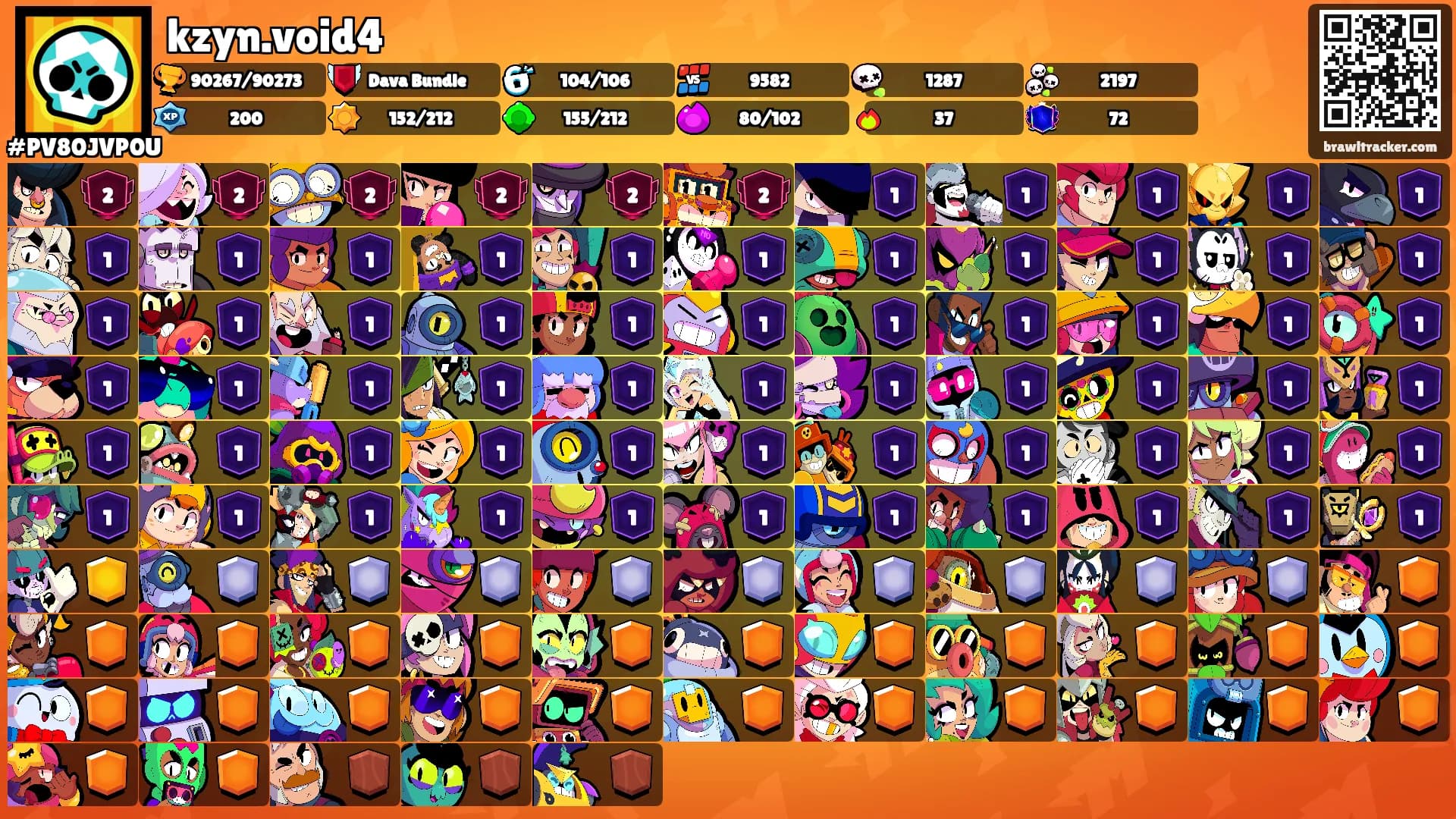 kzyn.void4's Ranks