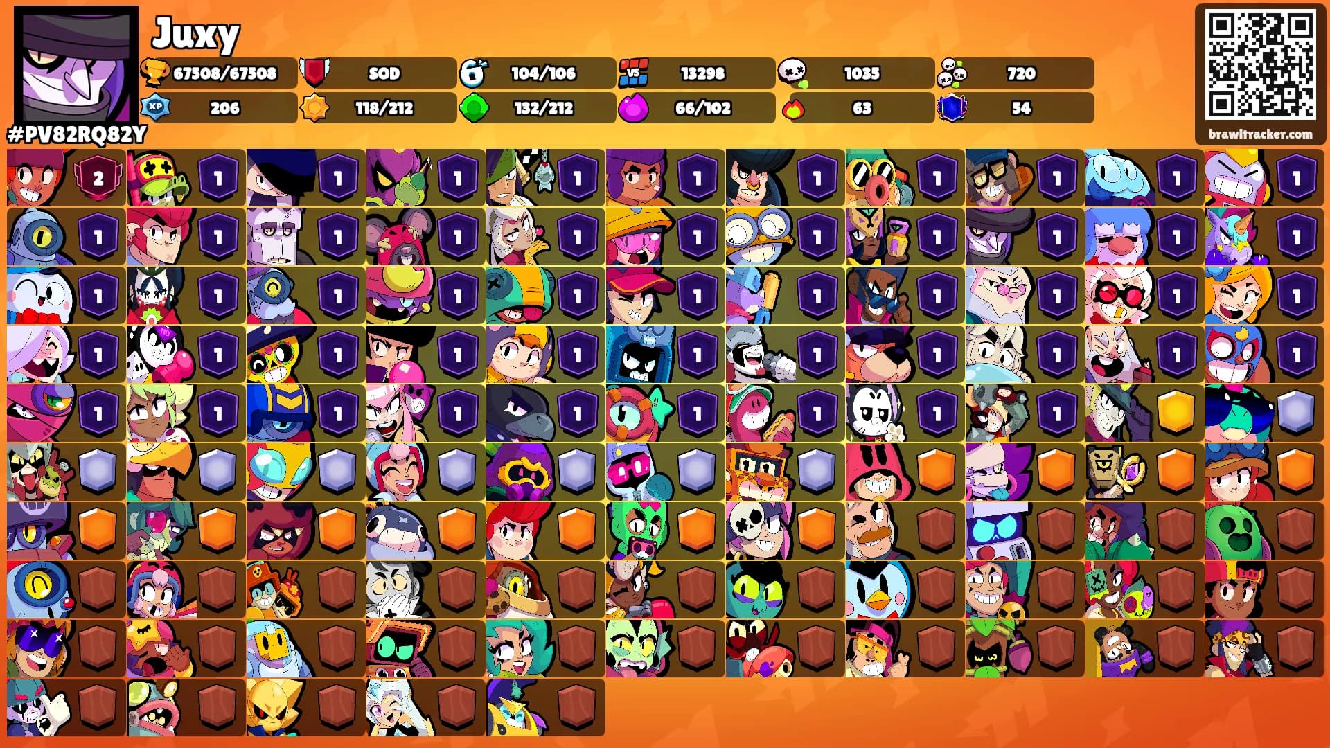 Juxy's Ranks