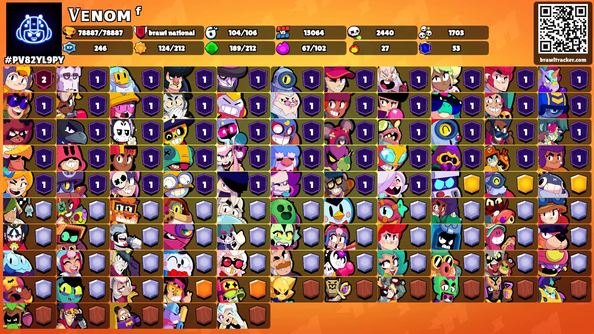 𝐕ᴇɴᴏᴍ ᶠ's Ranks
