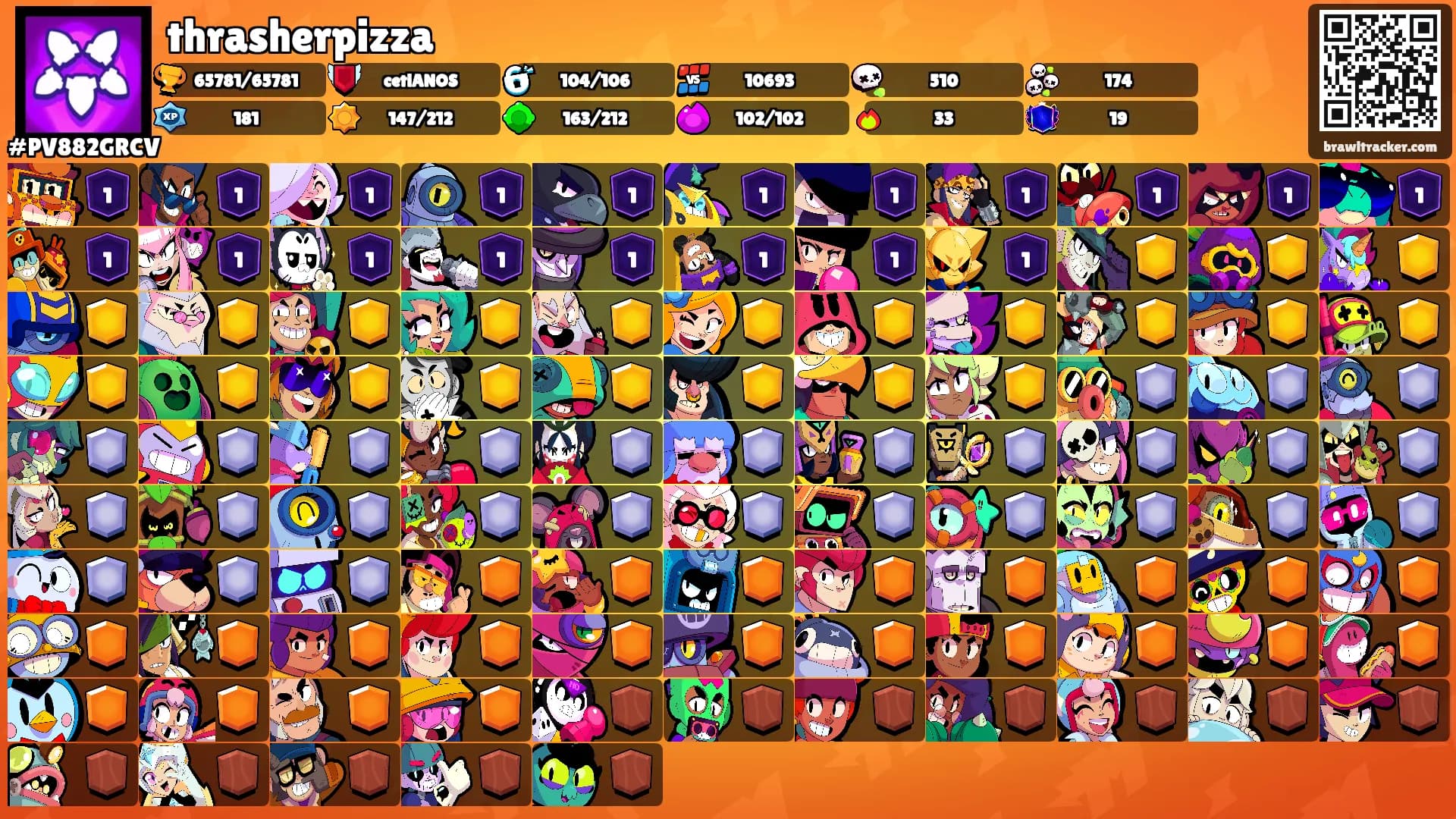 thrasherpizza's Ranks