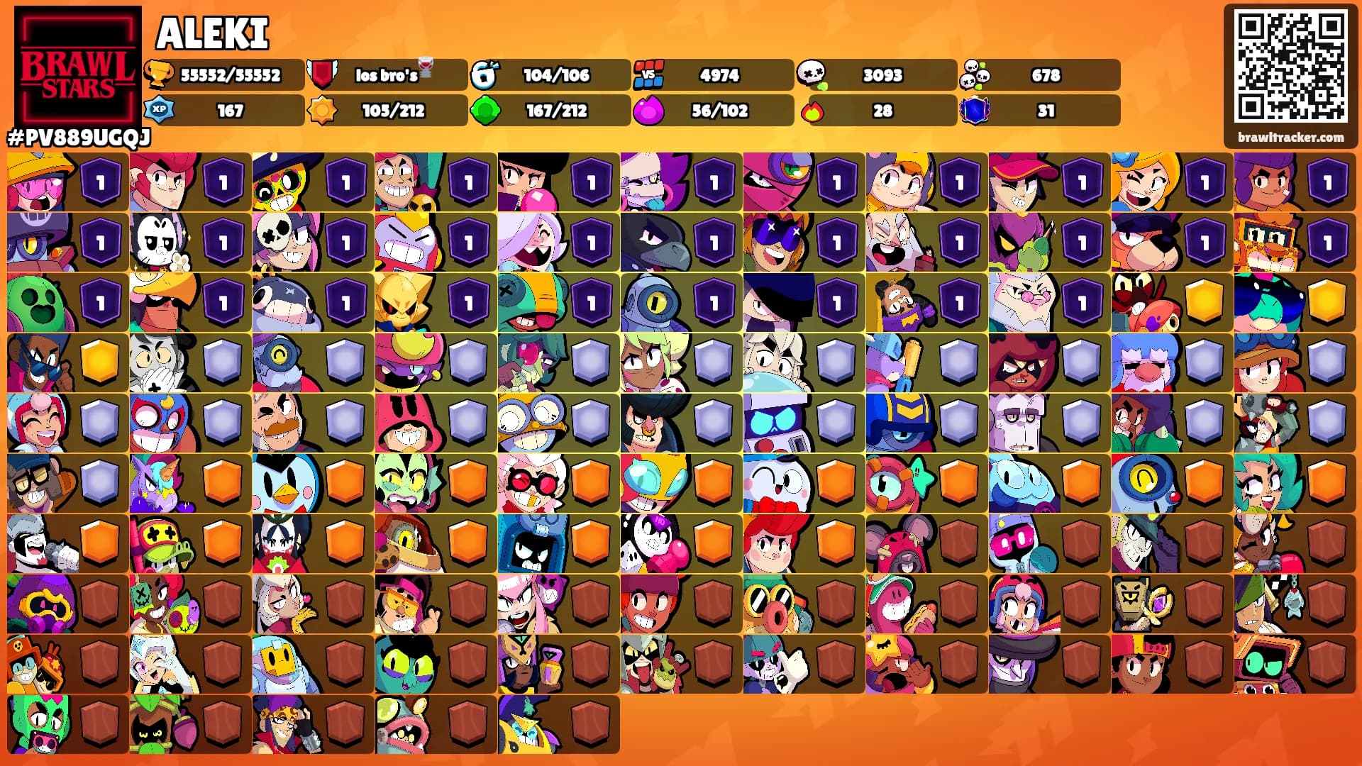 ALEKI's Ranks