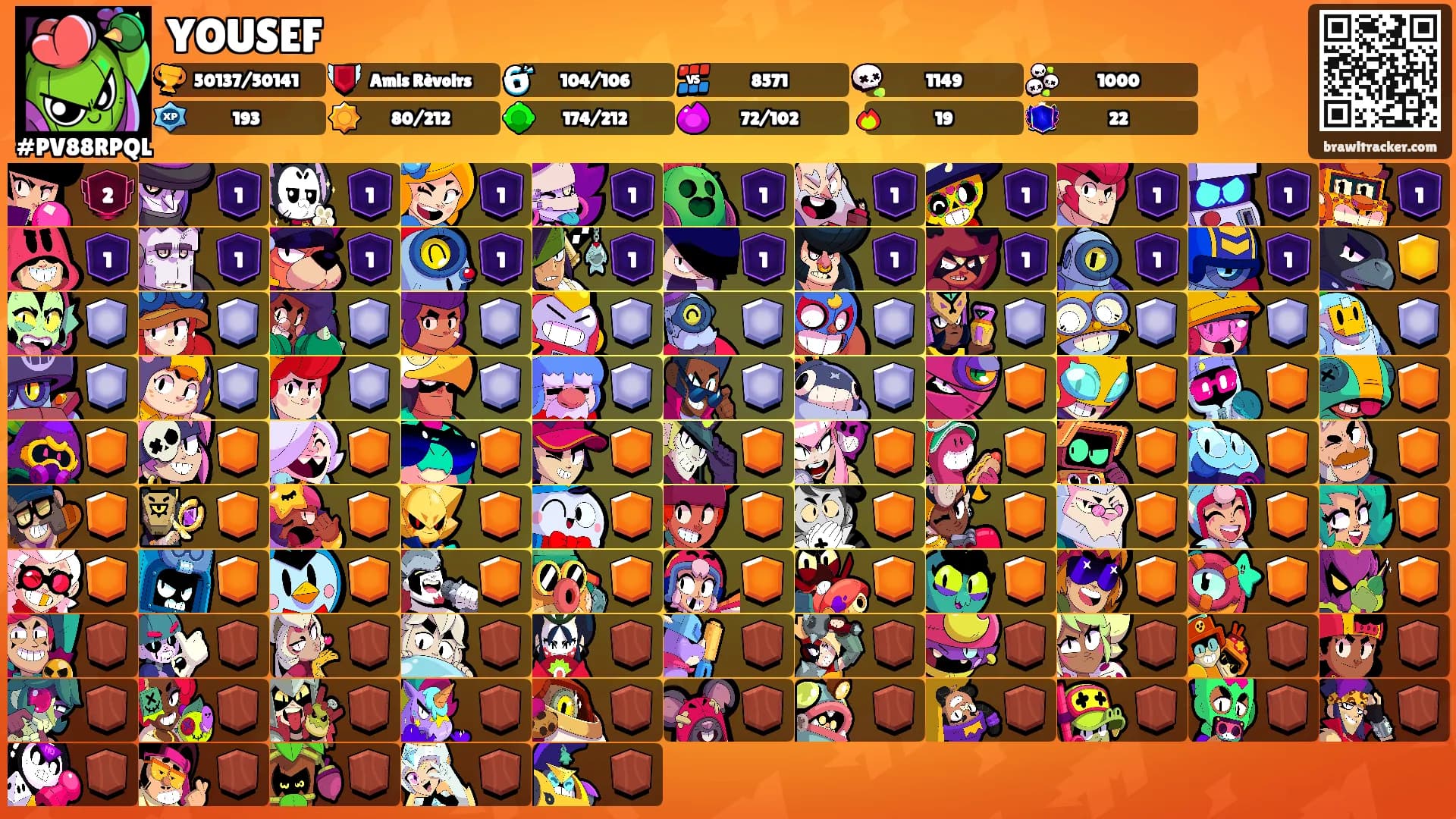 YOUSEF's Ranks