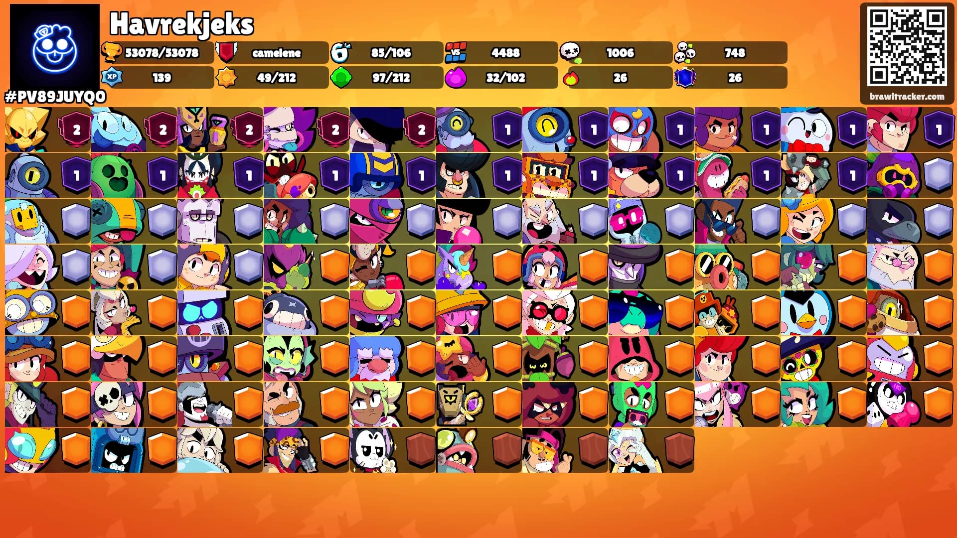 Havrekjeks's Ranks