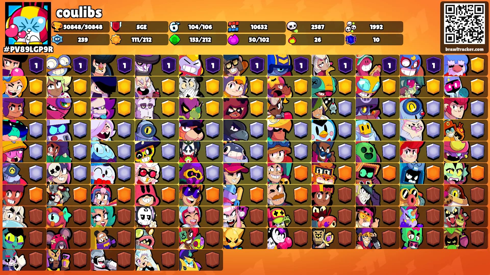 coulibs's Ranks