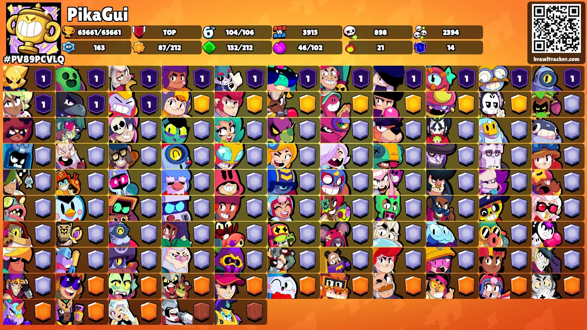 PikaGui's Ranks