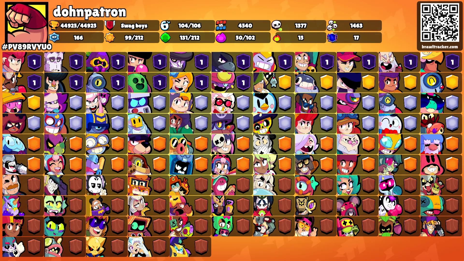 dohnpatron's Ranks