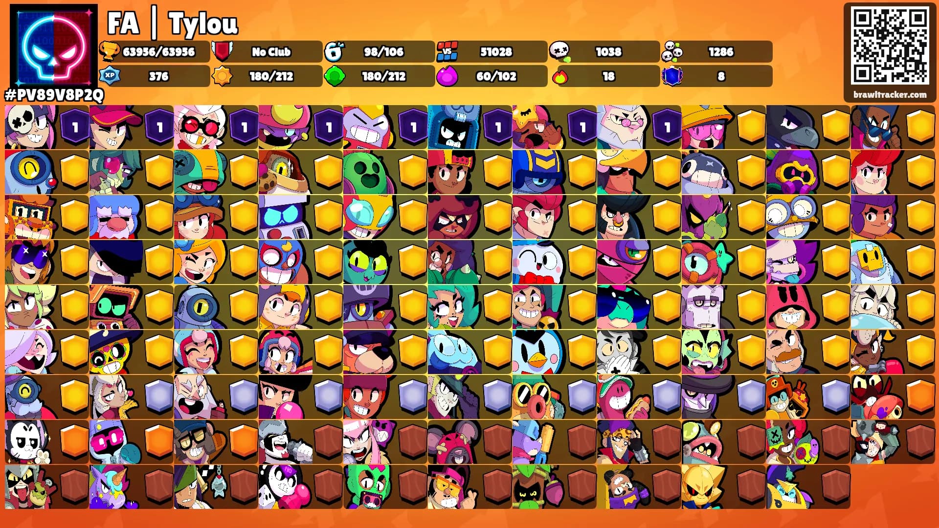 FA | Tylou's Ranks