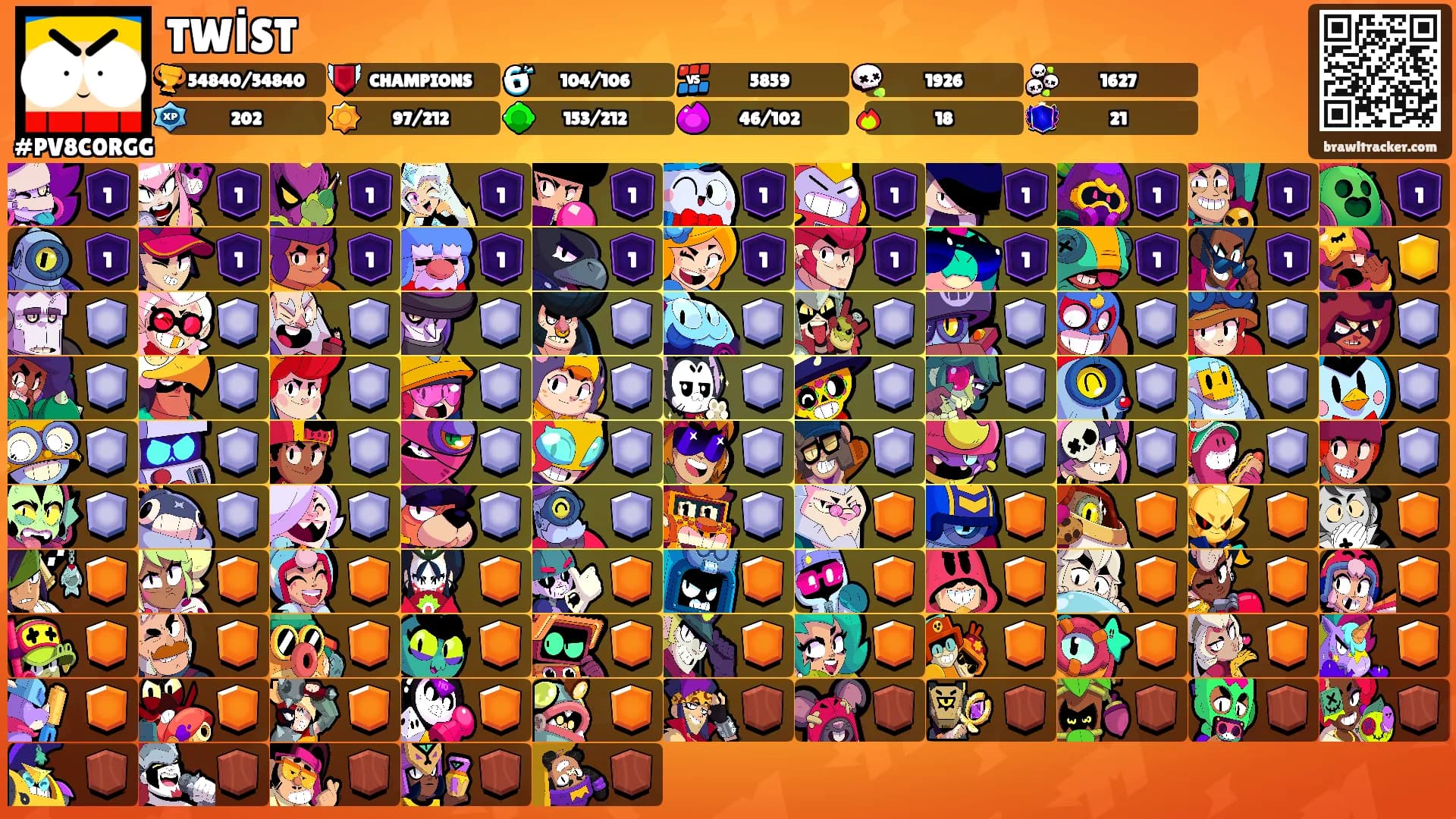 TWİST's Ranks