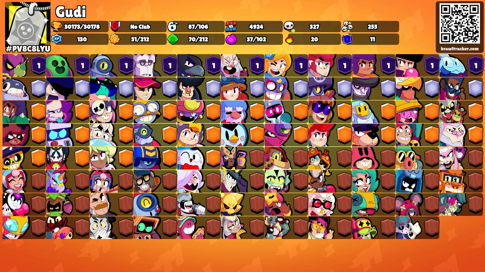 Gudi's Ranks