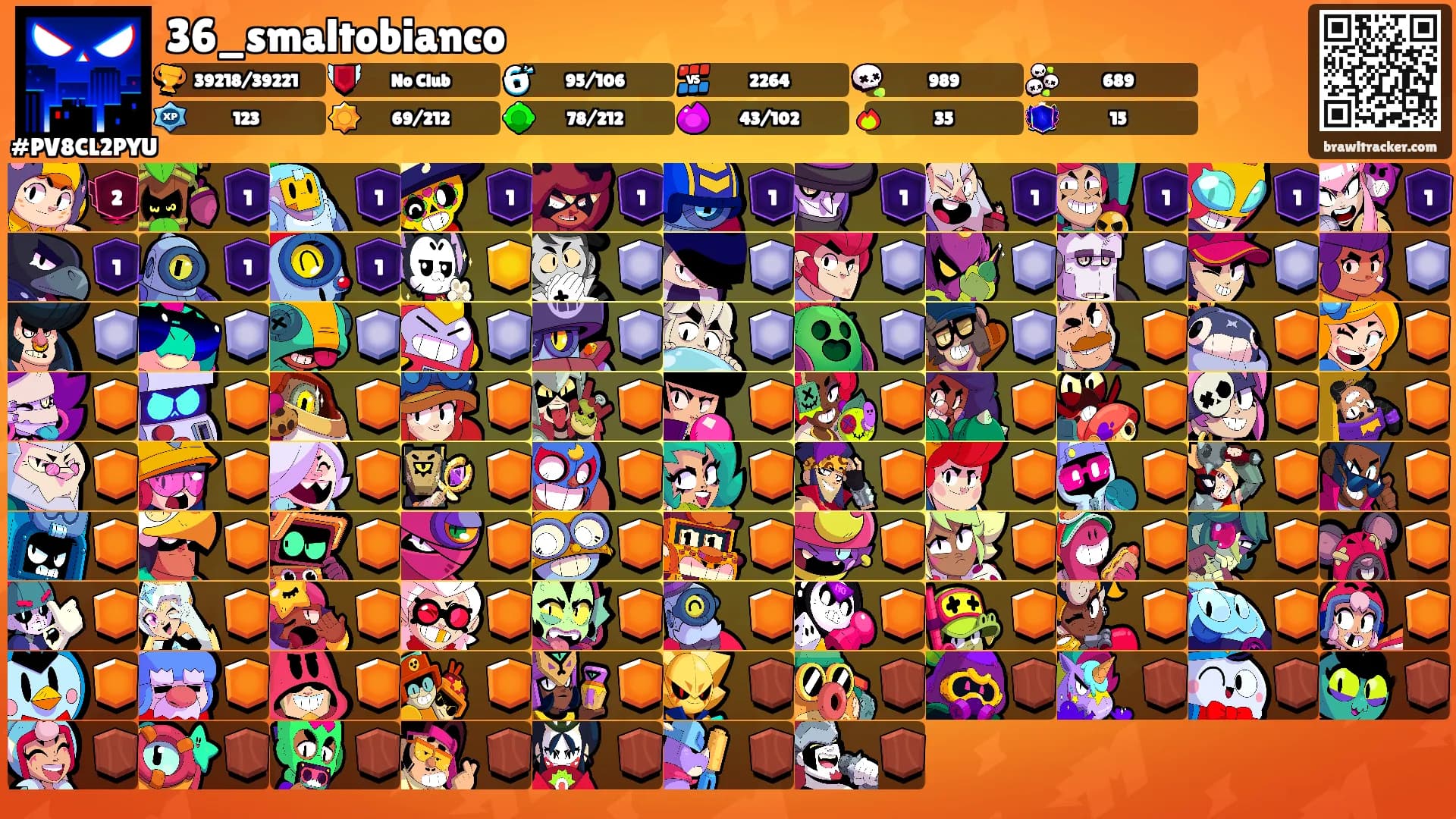 36_smaltobianco's Ranks